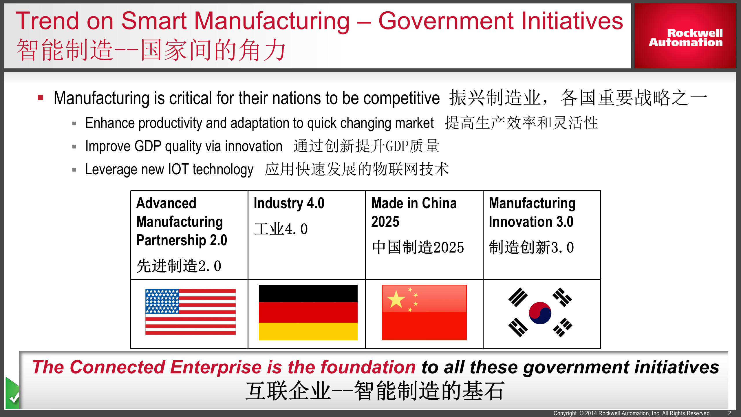 互联企业助力智能制造_ITIL之家(www.itilzj.com)_.PPTX 第2页