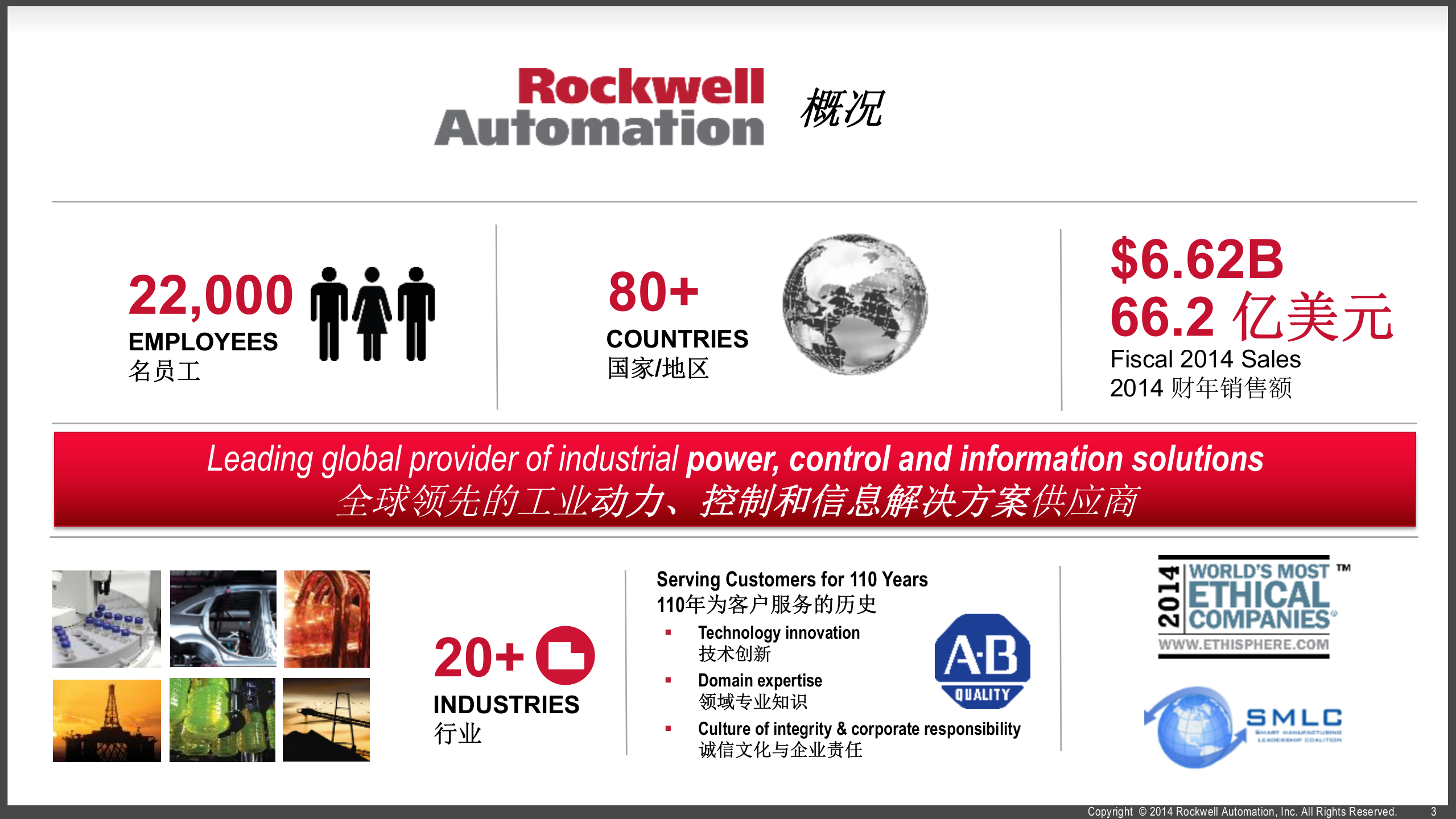 互联企业助力智能制造_ITIL之家(www.itilzj.com)_.PPTX 第3页