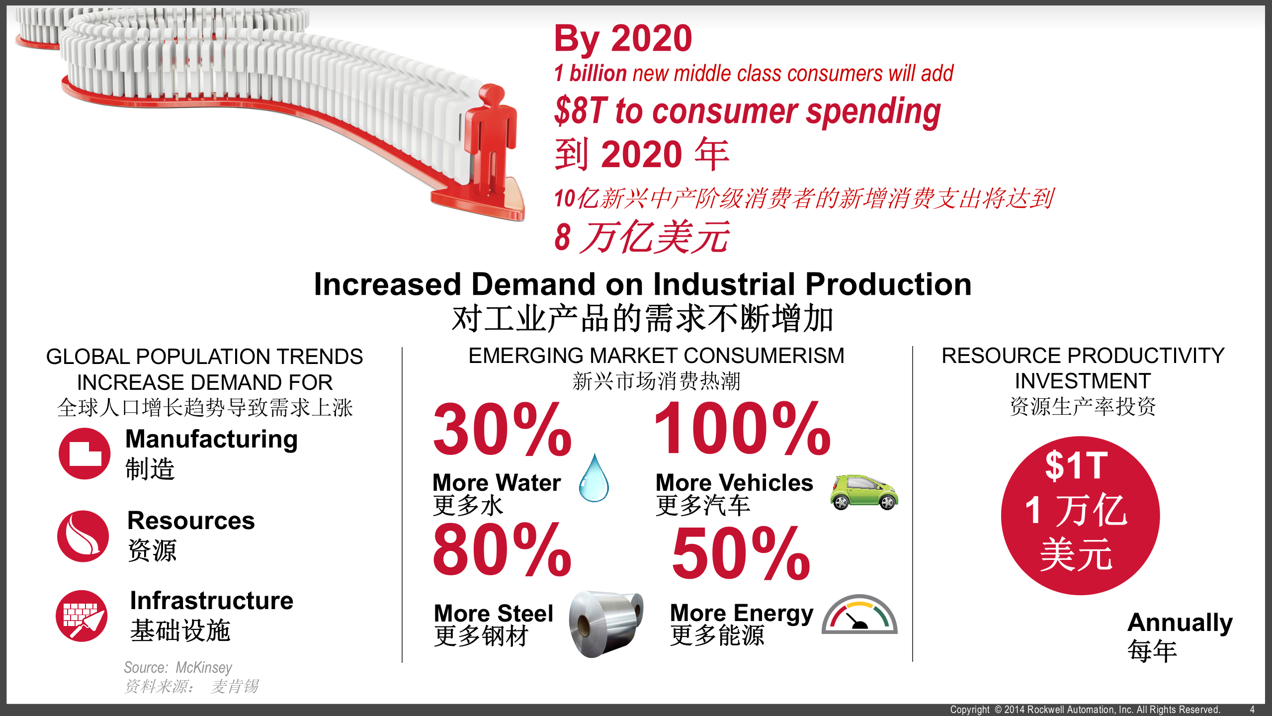 互联企业助力智能制造_ITIL之家(www.itilzj.com)_.PPTX 第4页