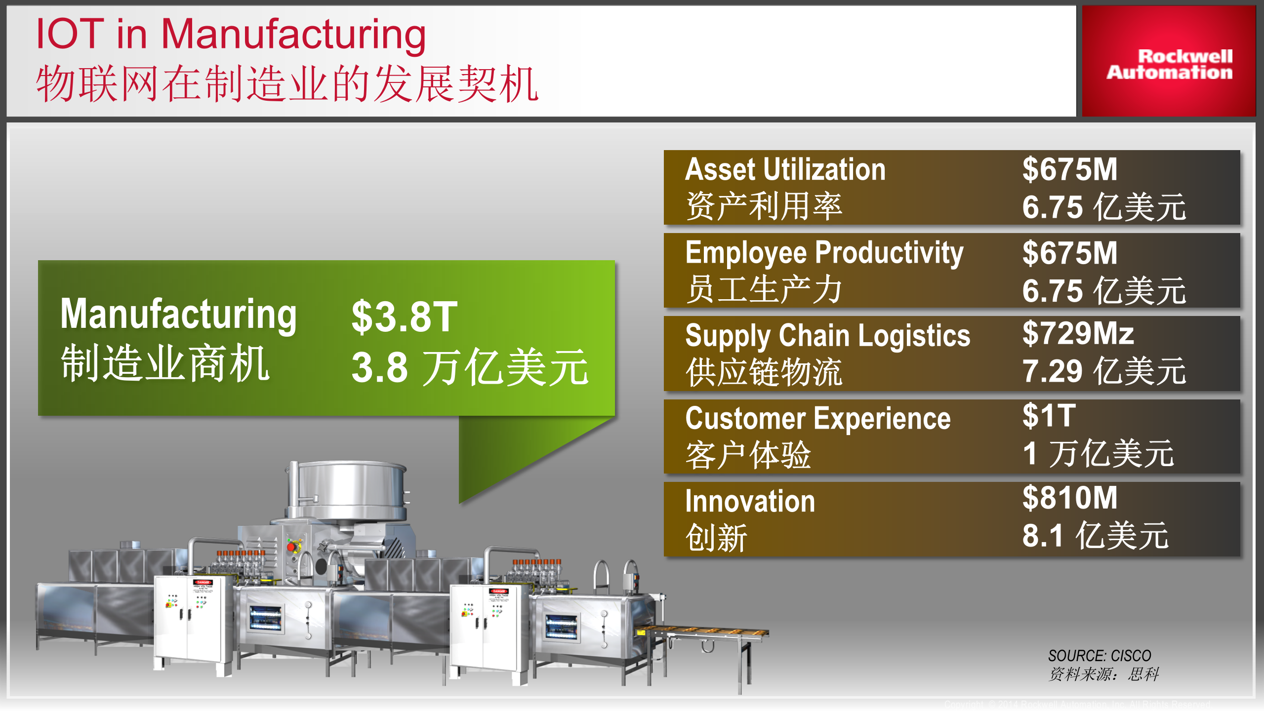 互联企业助力智能制造_ITIL之家(www.itilzj.com)_.PPTX 第5页