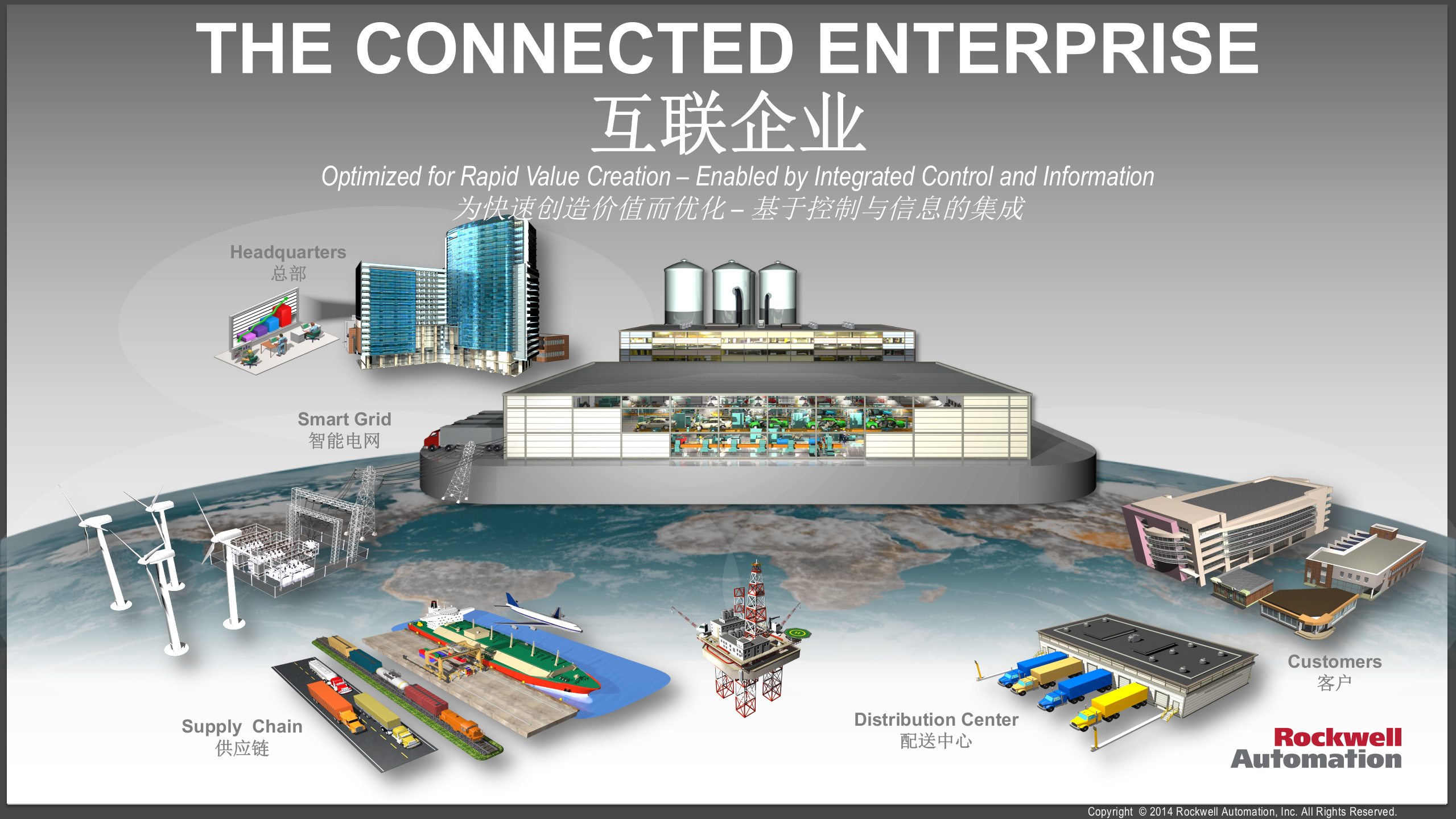 互联企业助力智能制造_ITIL之家(www.itilzj.com)_.PPTX 第7页