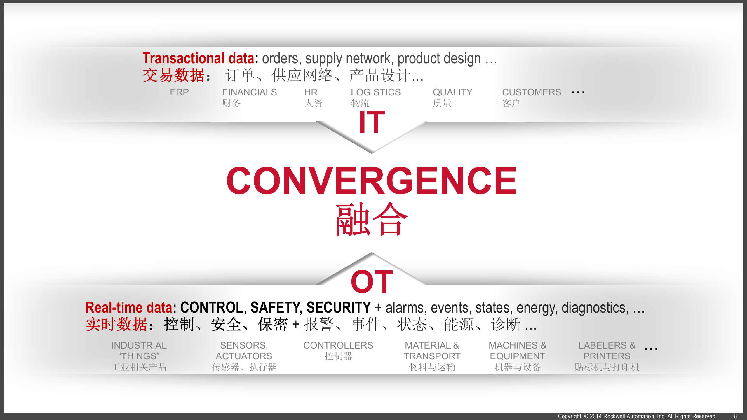 互联企业助力智能制造_ITIL之家(www.itilzj.com)_.PPTX 第8页
