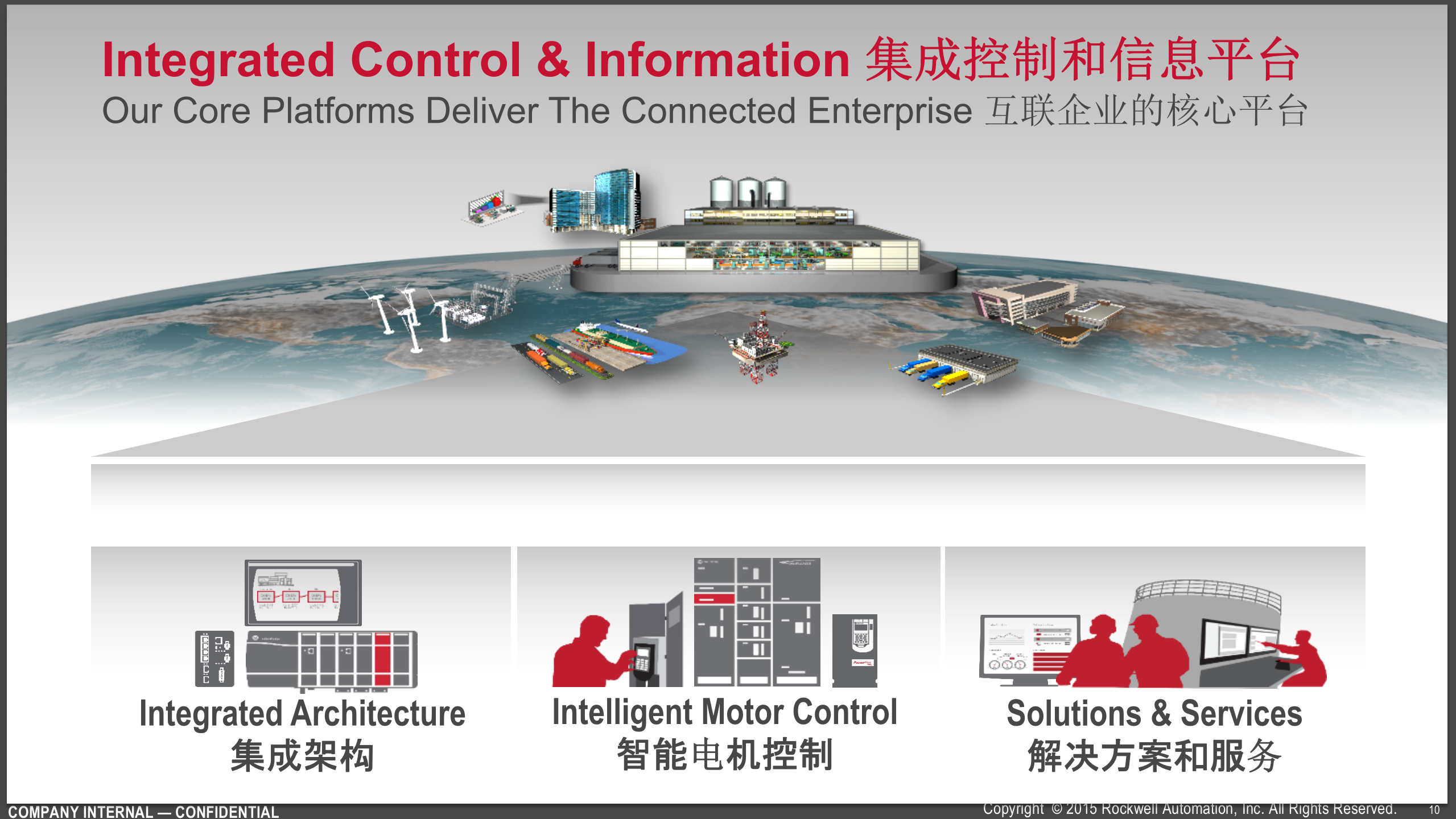 互联企业助力智能制造_ITIL之家(www.itilzj.com)_.PPTX 第10页