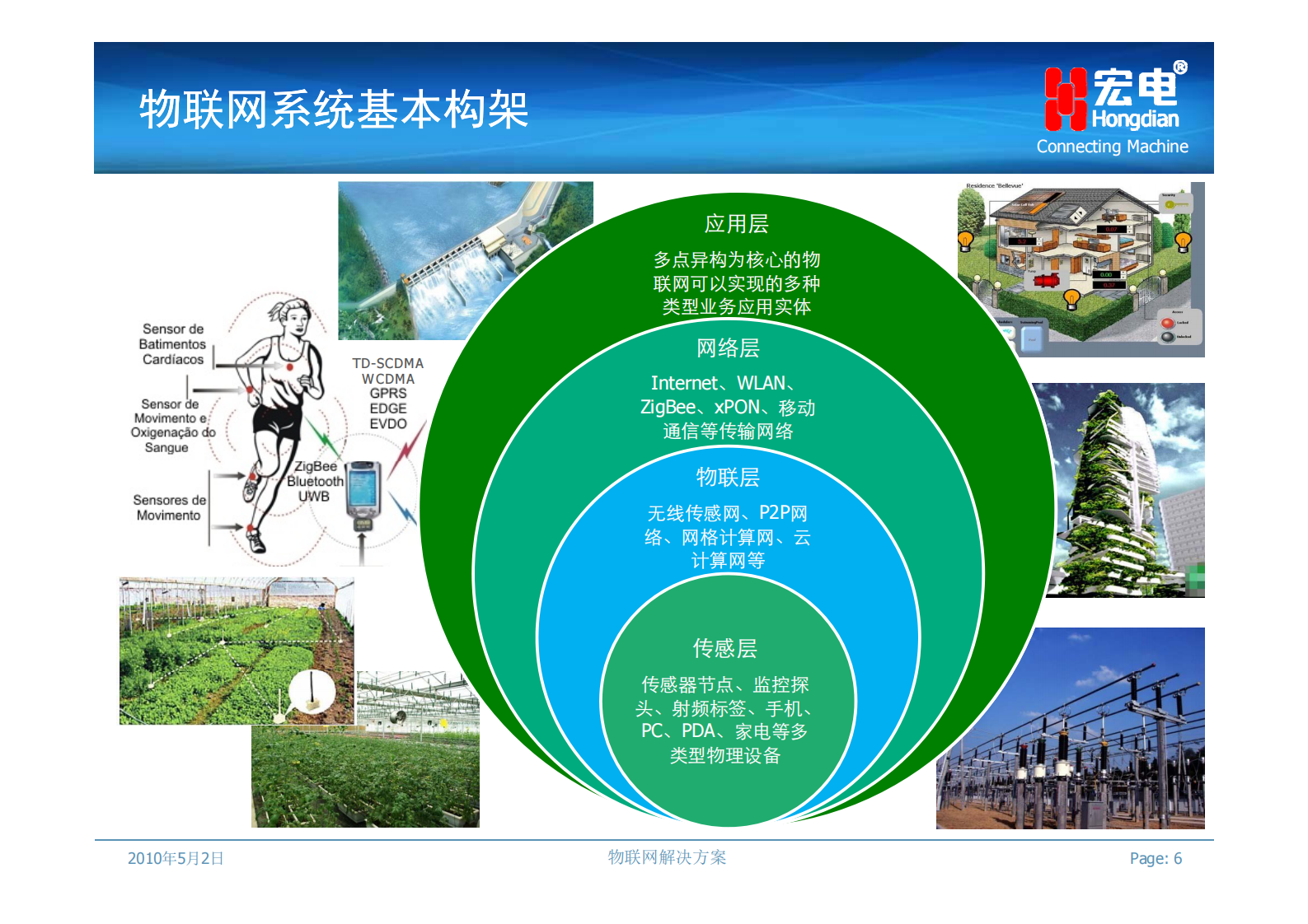 宏电物联网解决方案_ITIL之家(www.itilzj.com)_.PDF 第6页