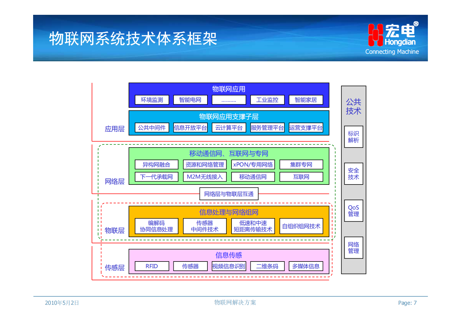 宏电物联网解决方案_ITIL之家(www.itilzj.com)_.PDF 第7页