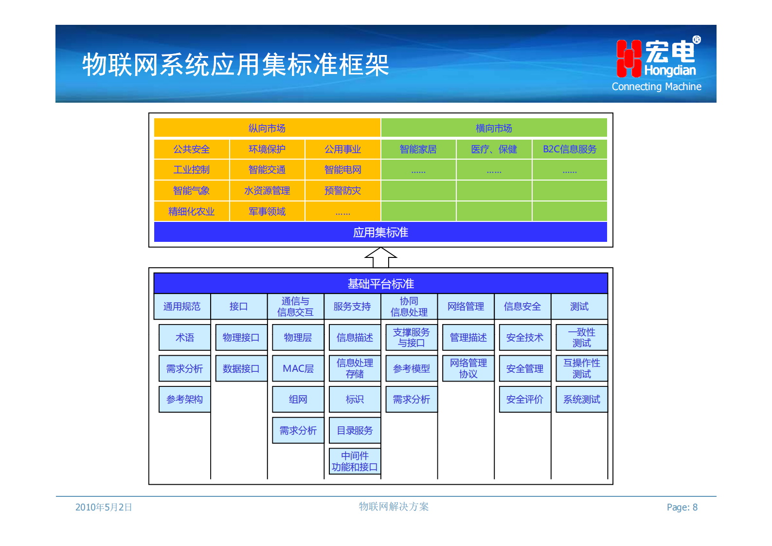 宏电物联网解决方案_ITIL之家(www.itilzj.com)_.PDF 第8页