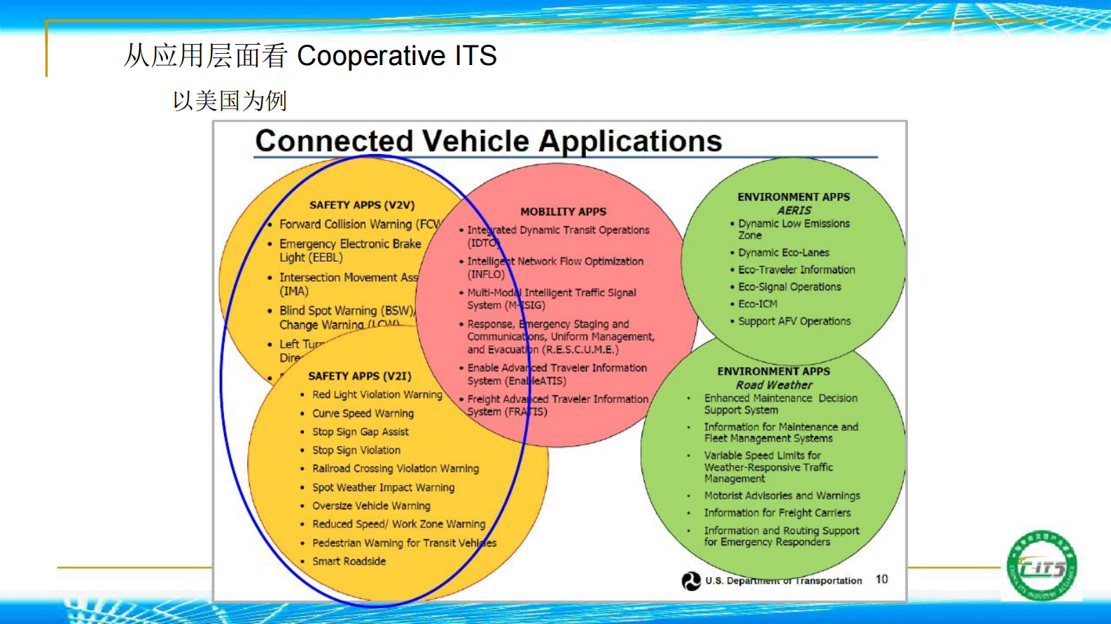 合作式智能交通：概念与部署_ITIL之家(www.itilzj.com)_.PDF 第5页