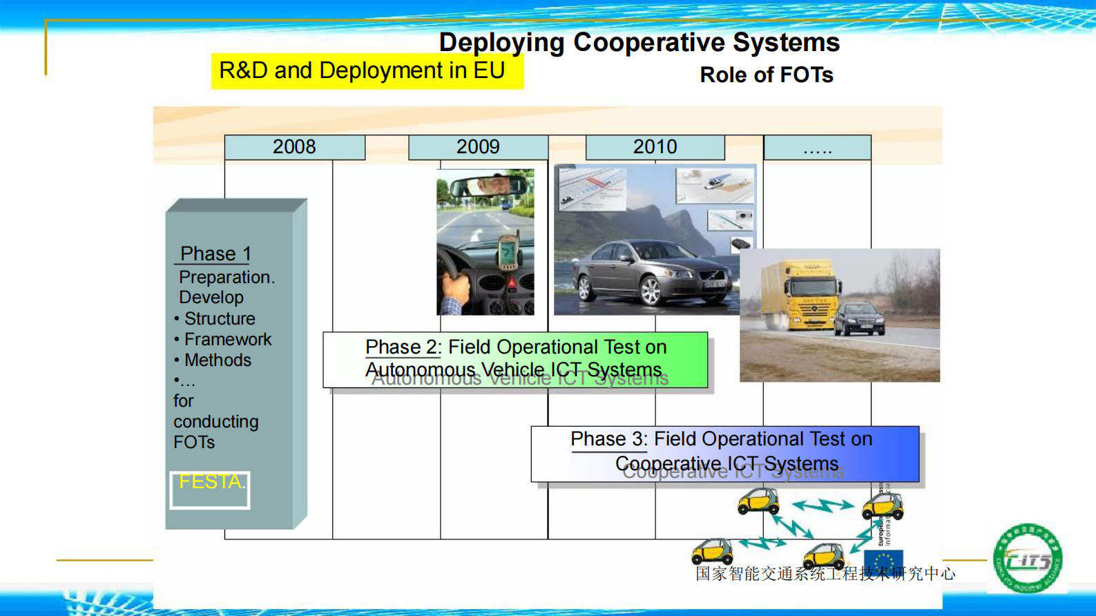 合作式智能交通：概念与部署_ITIL之家(www.itilzj.com)_.PDF 第8页