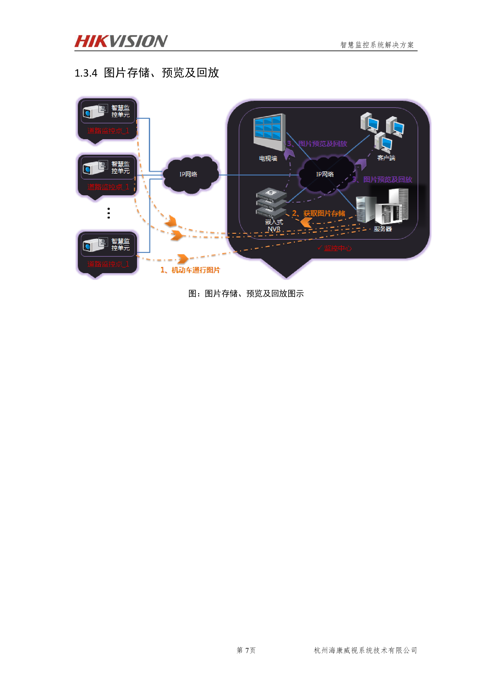 海康威视智能交通智慧监控系统解决方案_ITIL之家(www.itilzj.com)_.DOCX 第9页