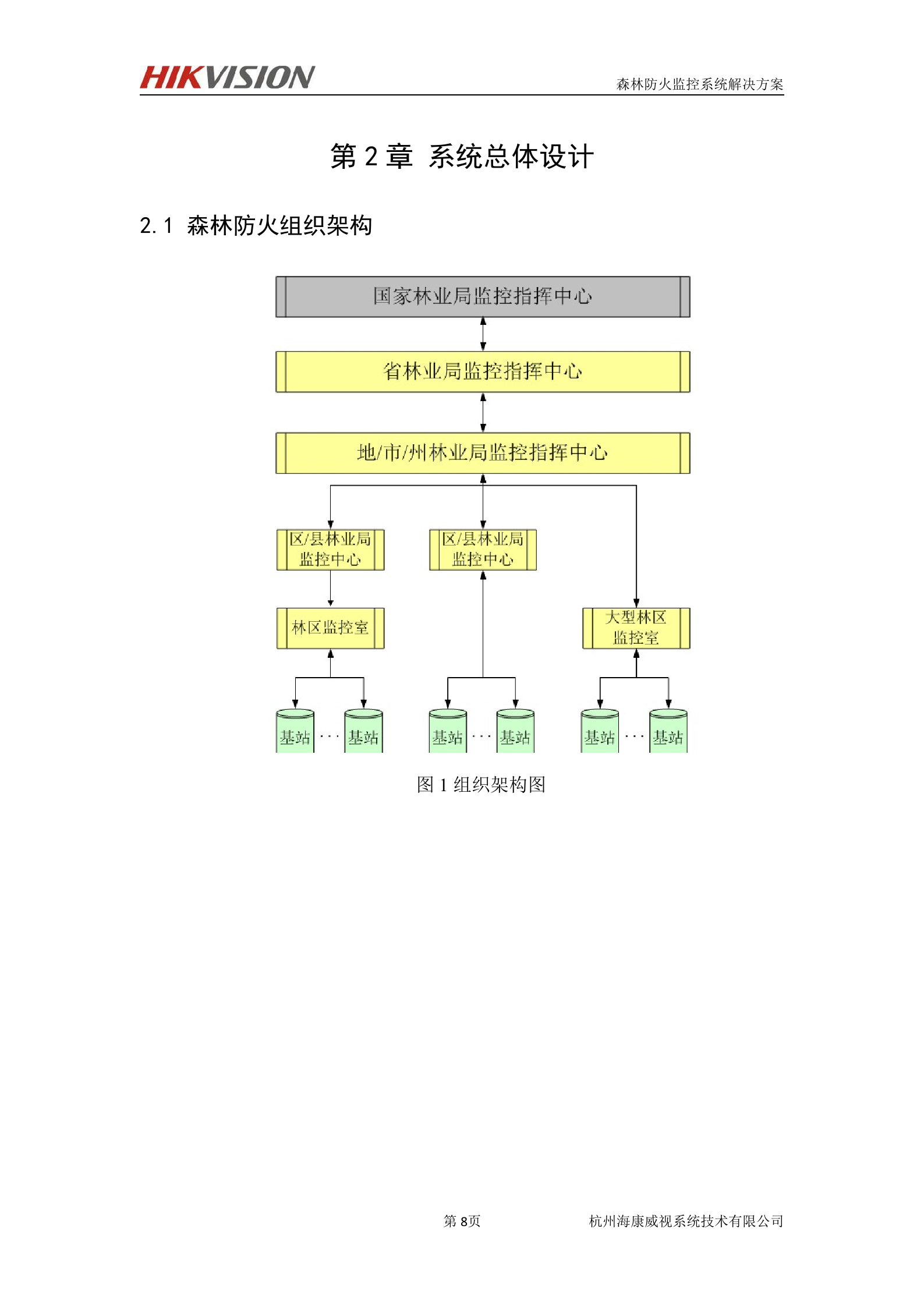 海康威视森林防火及防护监控系统解决方案_ITIL之家(www.itilzj.com)_.DOC 第9页