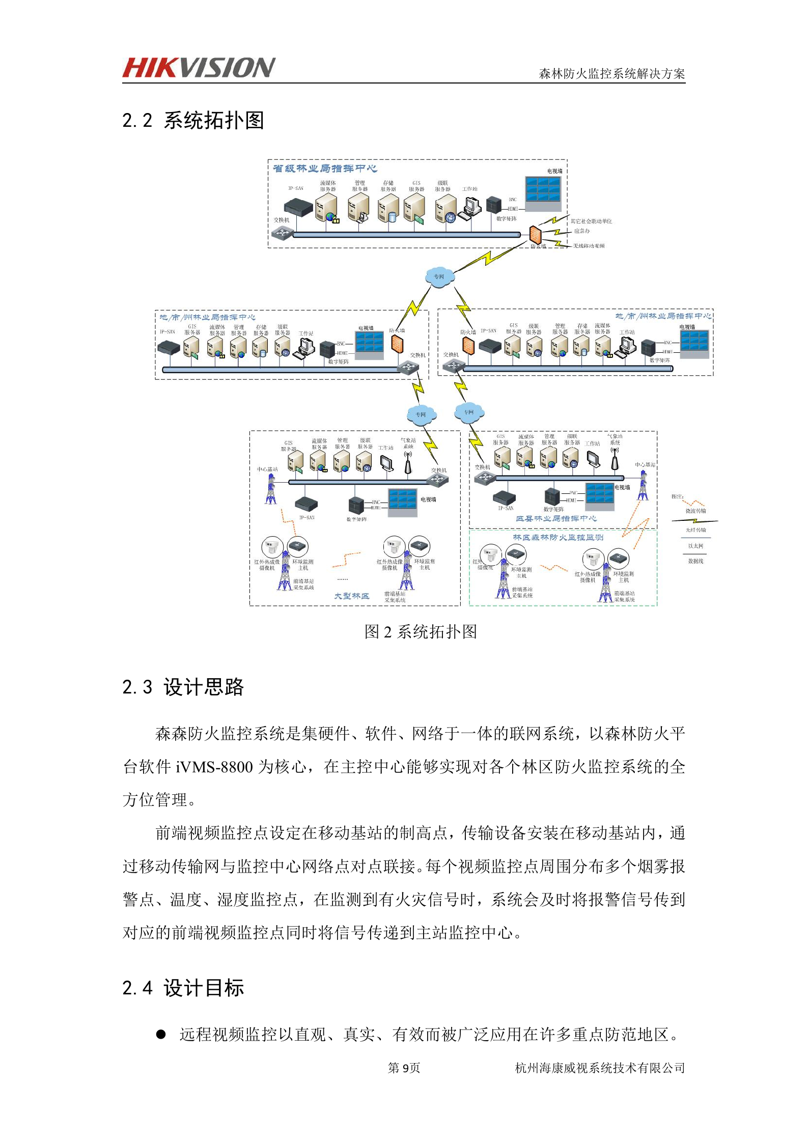 海康威视森林防火及防护监控系统解决方案_ITIL之家(www.itilzj.com)_.DOC 第10页