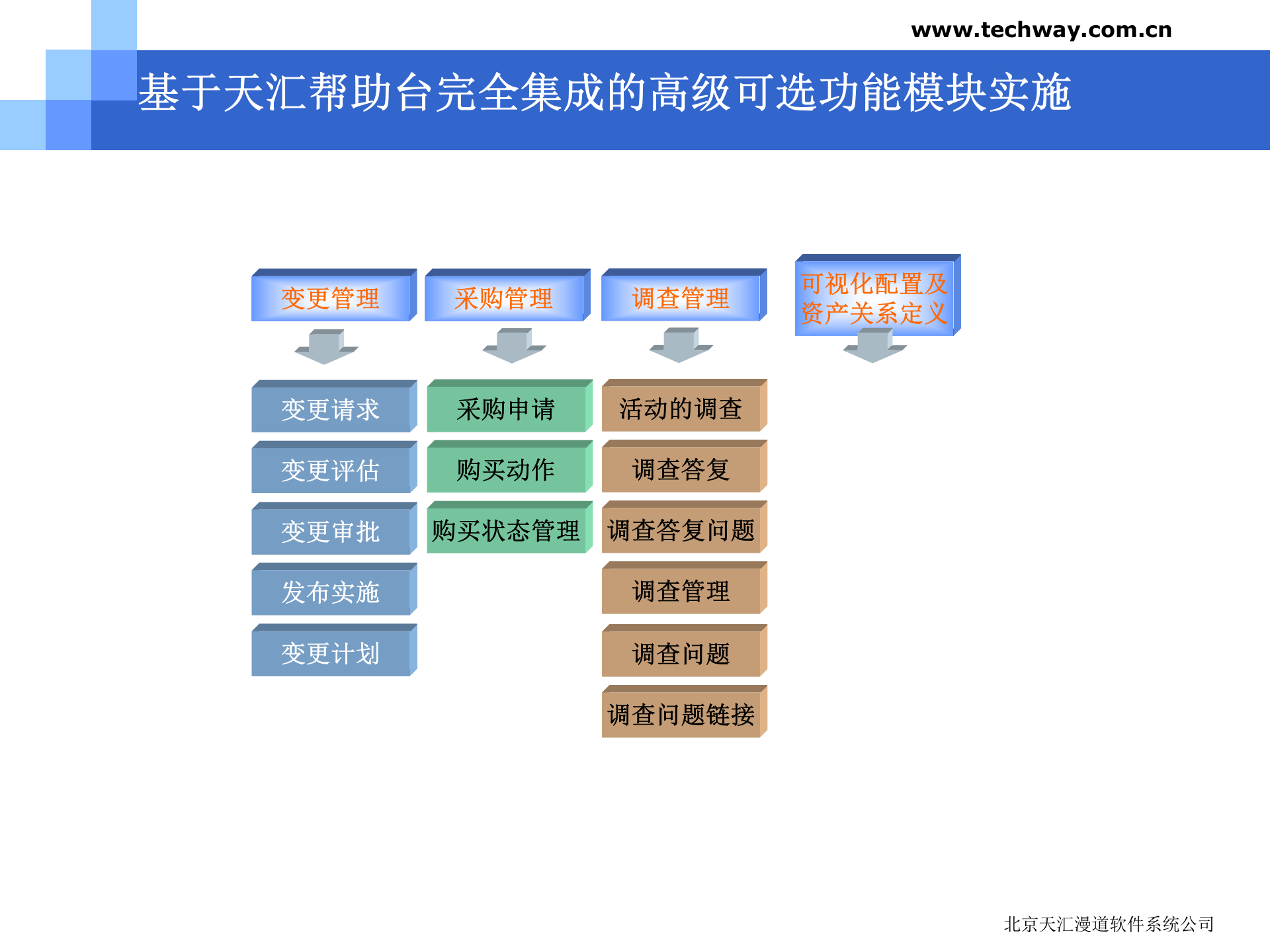 建设基于ITIL的IT运维服务_ITIL之家(www.itilzj.com)_.pptx 第5页