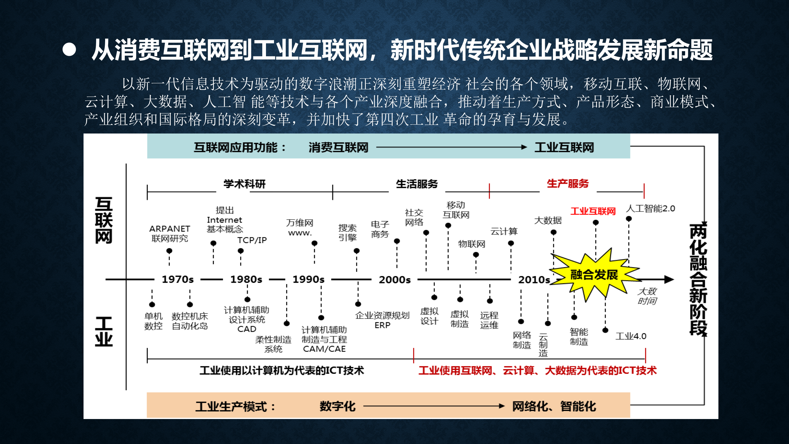 十四五数字化转型与信息化规划_ITIL之家(www.itilzj.com)_.pptx 第5页