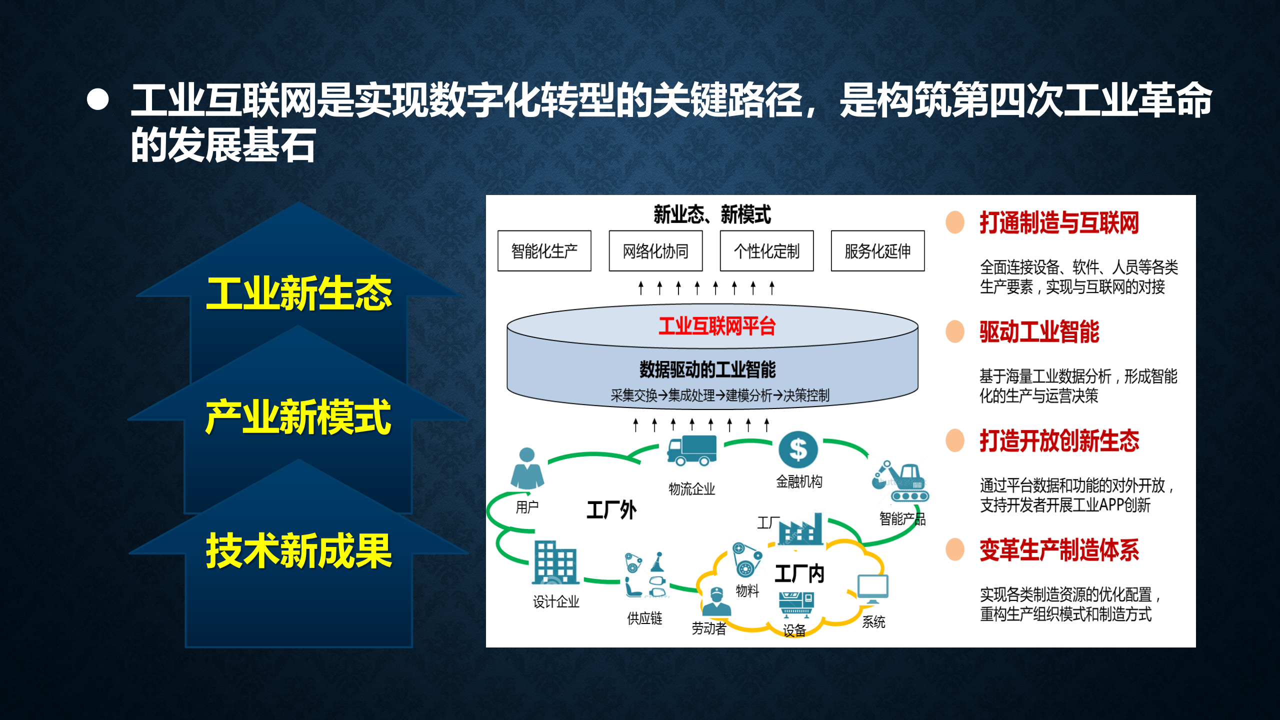 十四五数字化转型与信息化规划_ITIL之家(www.itilzj.com)_.pptx 第6页