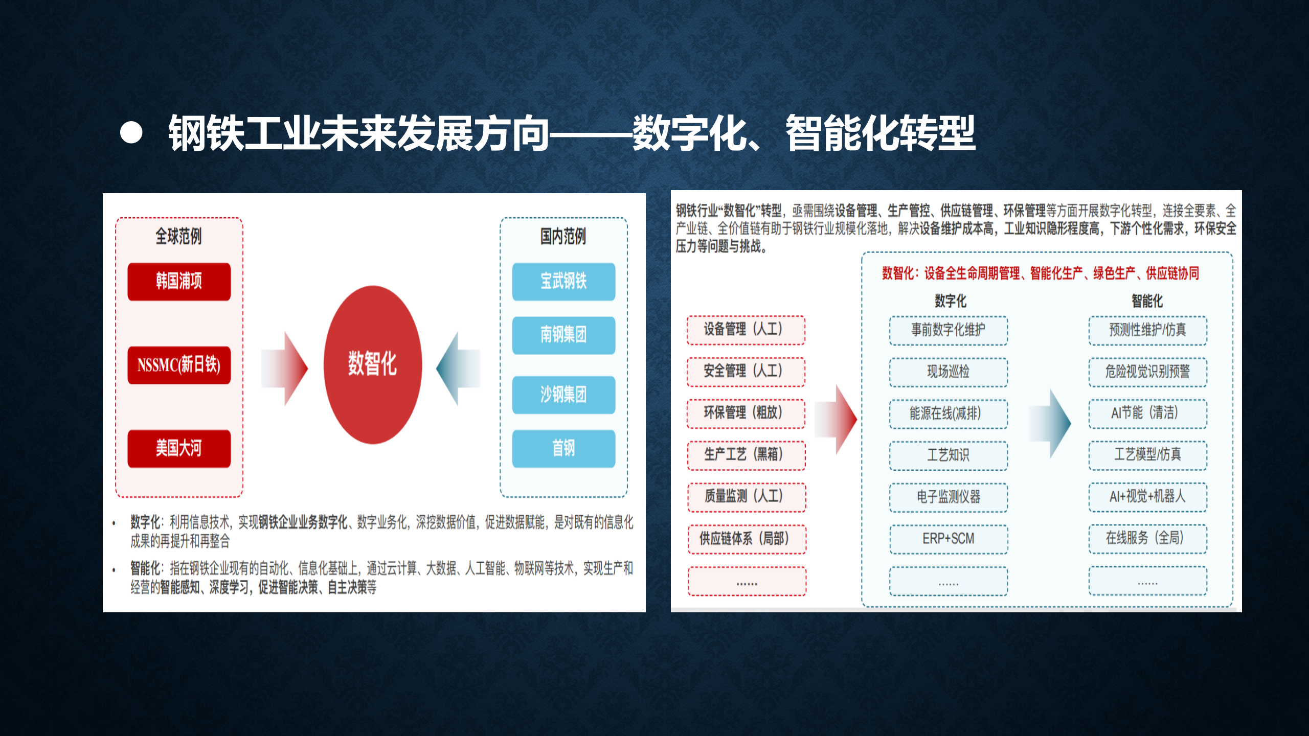 十四五数字化转型与信息化规划_ITIL之家(www.itilzj.com)_.pptx 第10页