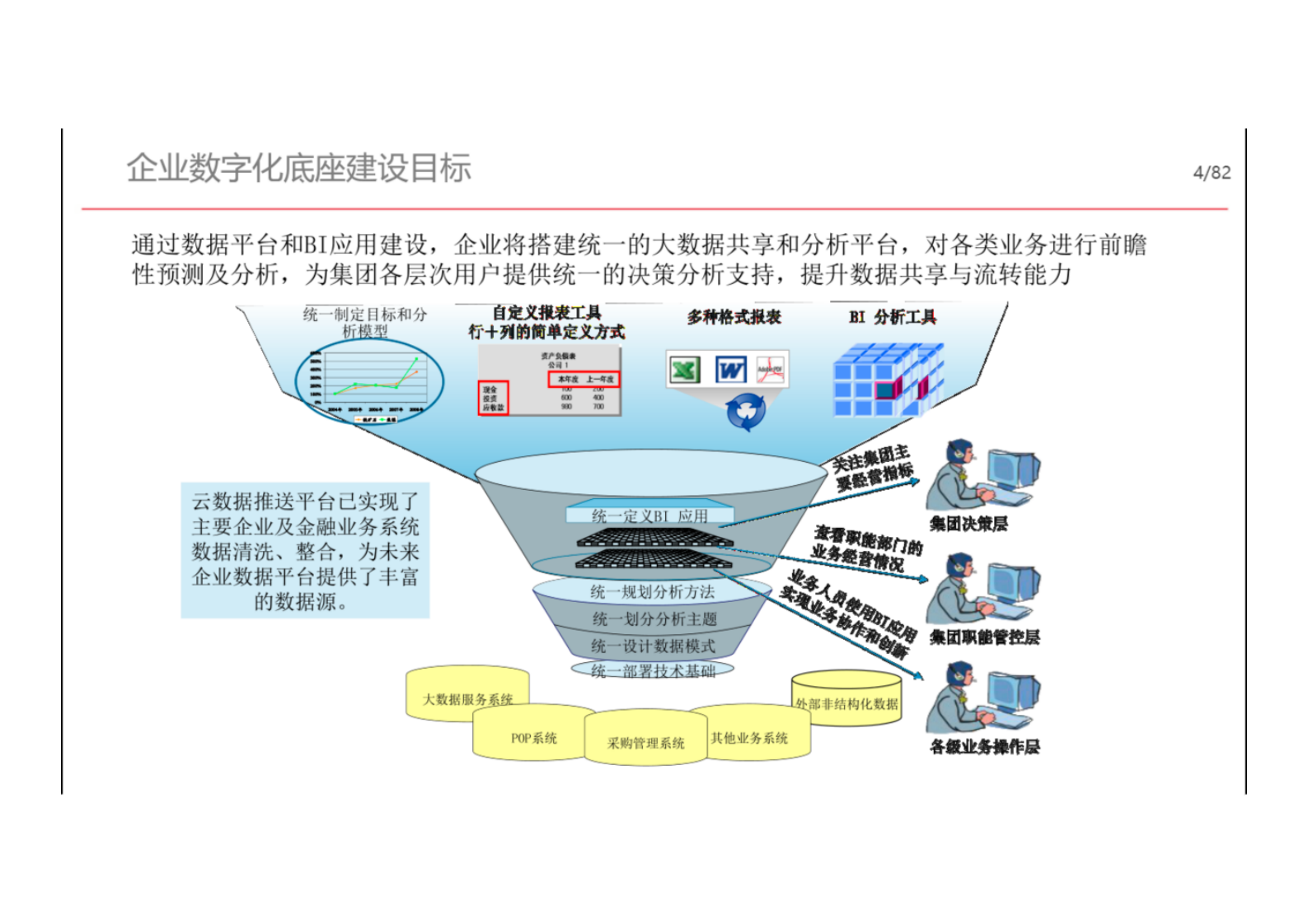 企业数字化底座解决方案.pdf 第2页