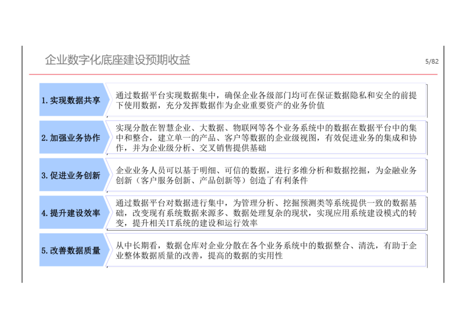 企业数字化底座解决方案.pdf 第3页