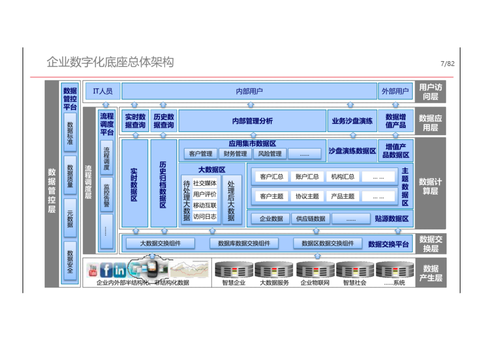 企业数字化底座解决方案.pdf 第4页