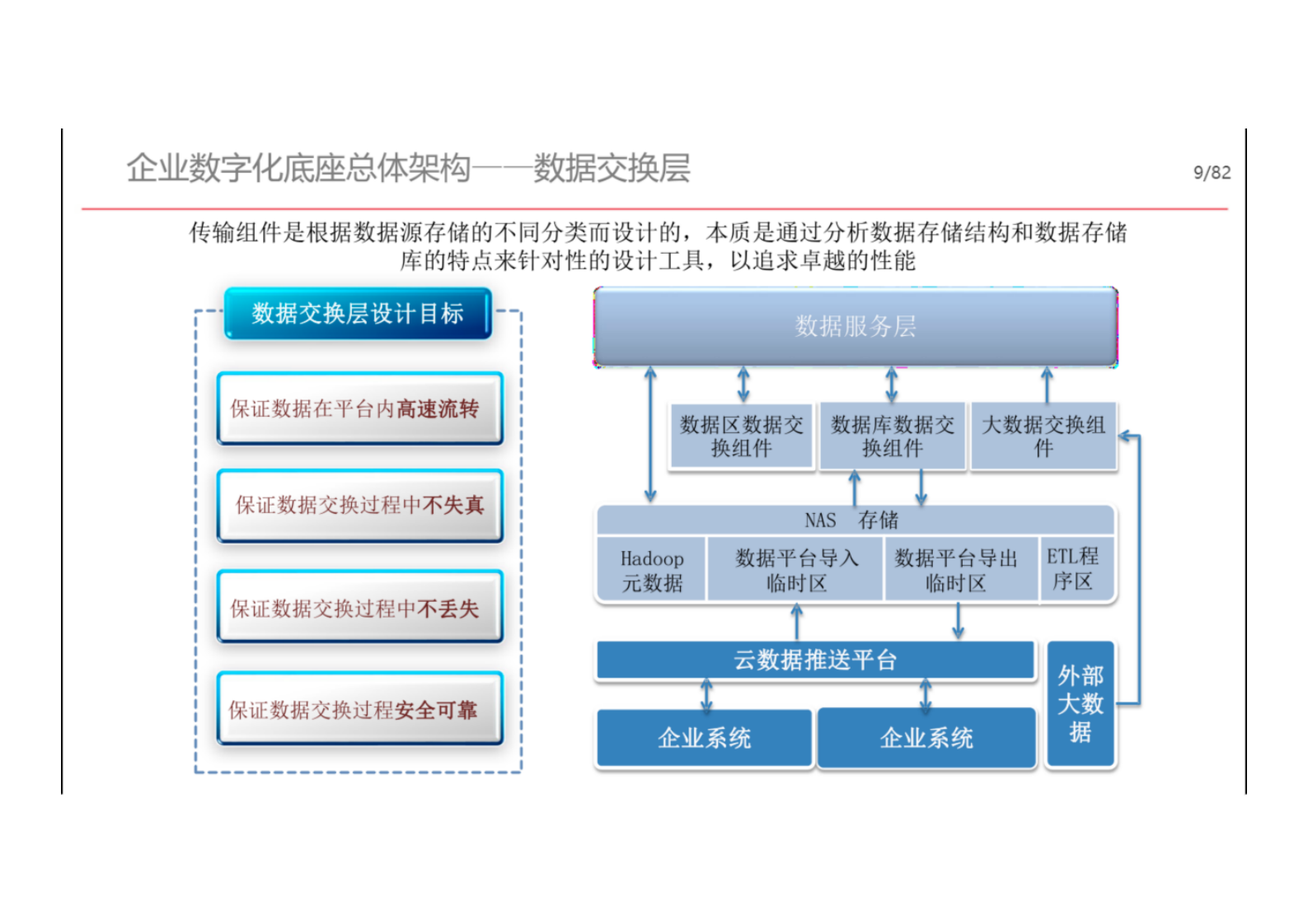 企业数字化底座解决方案.pdf 第6页