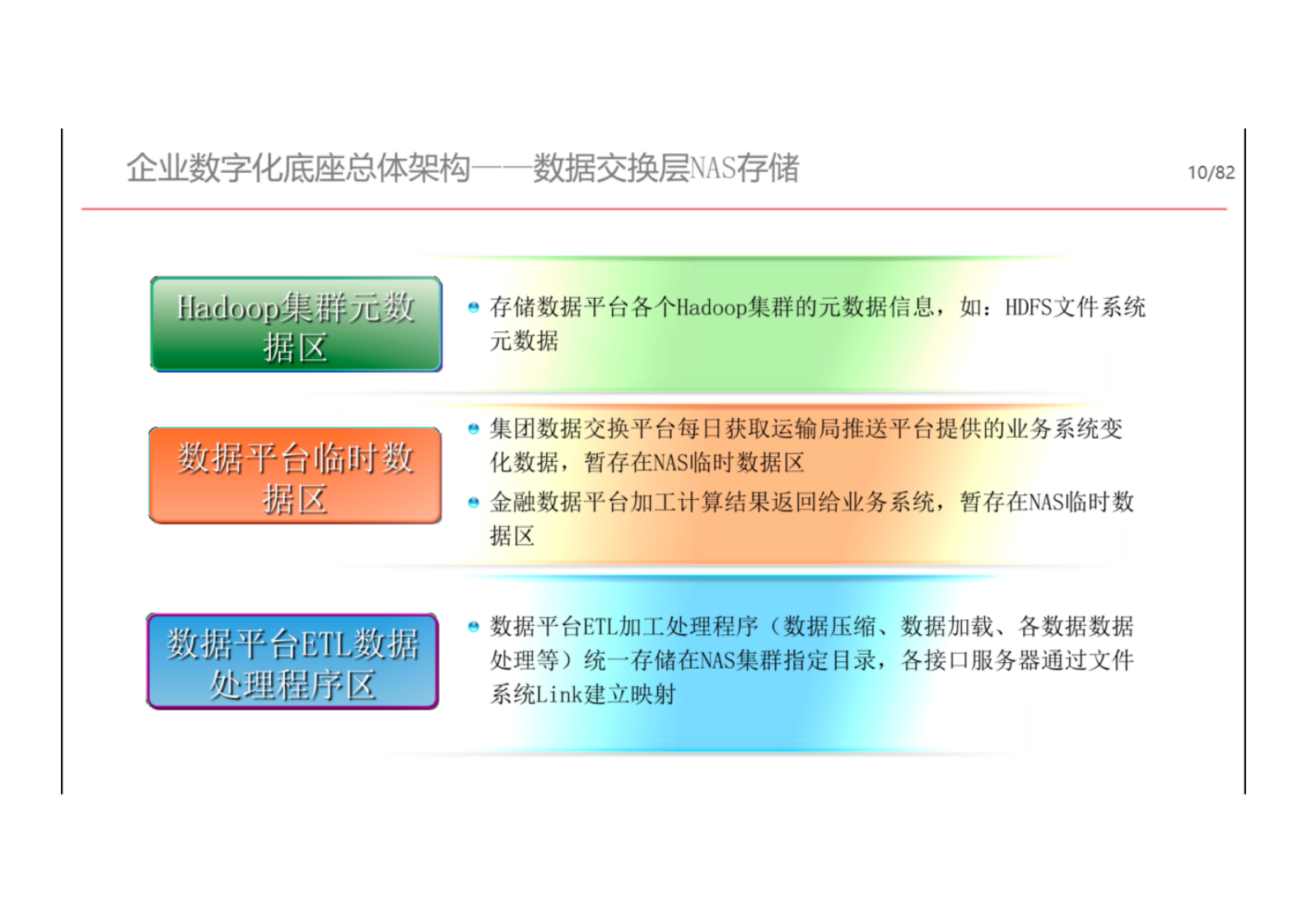 企业数字化底座解决方案.pdf 第7页