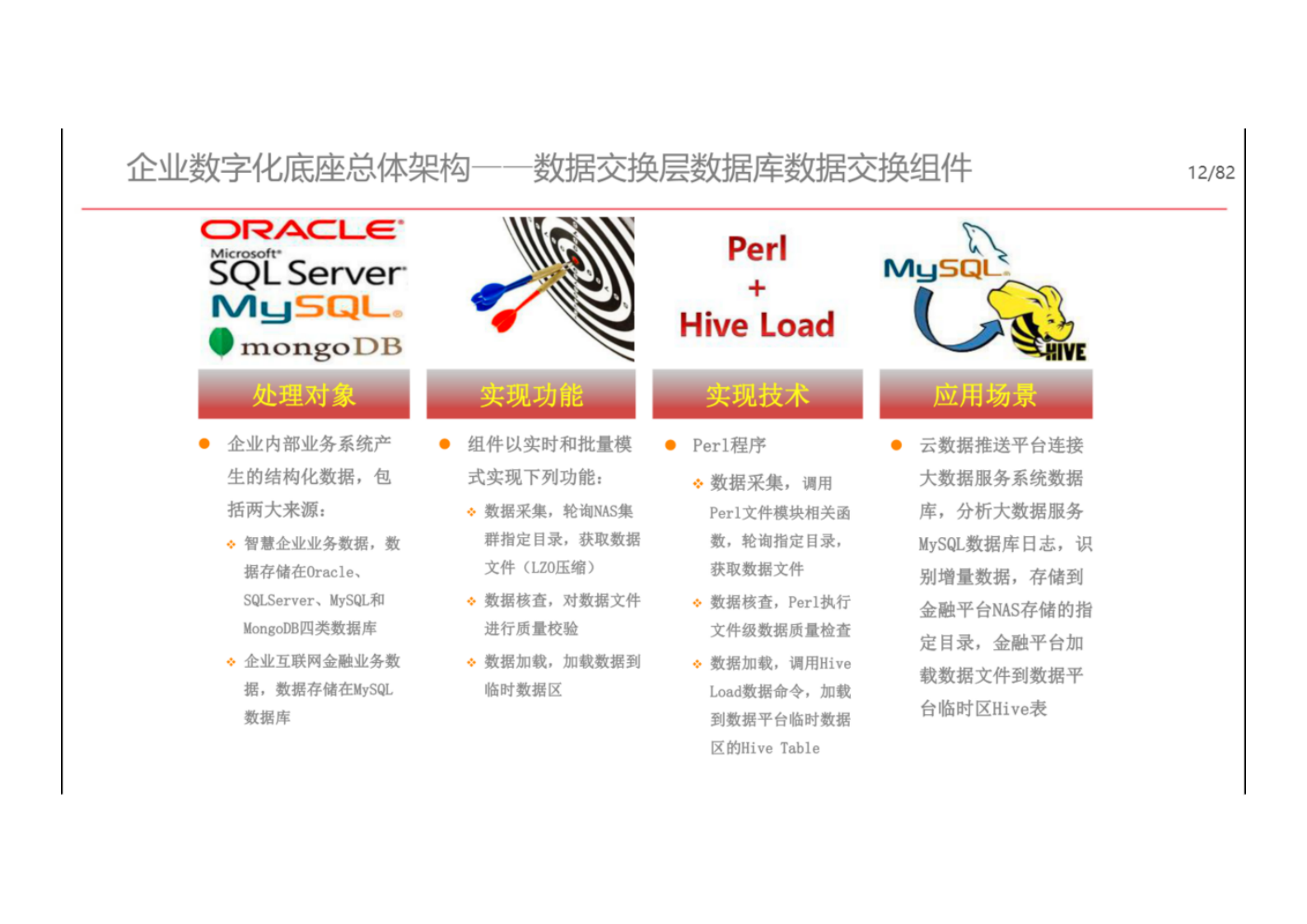 企业数字化底座解决方案.pdf 第9页