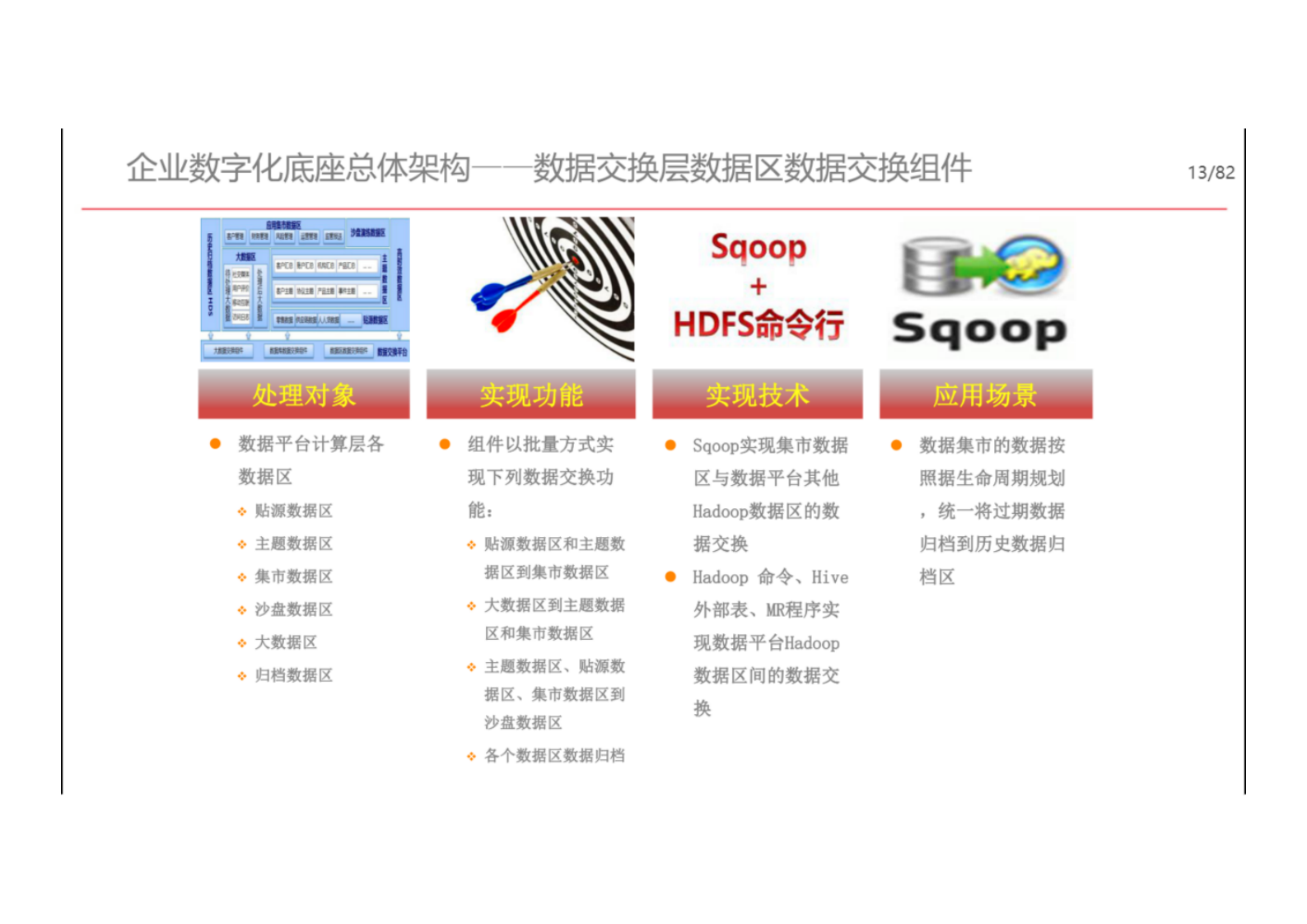 企业数字化底座解决方案.pdf 第10页