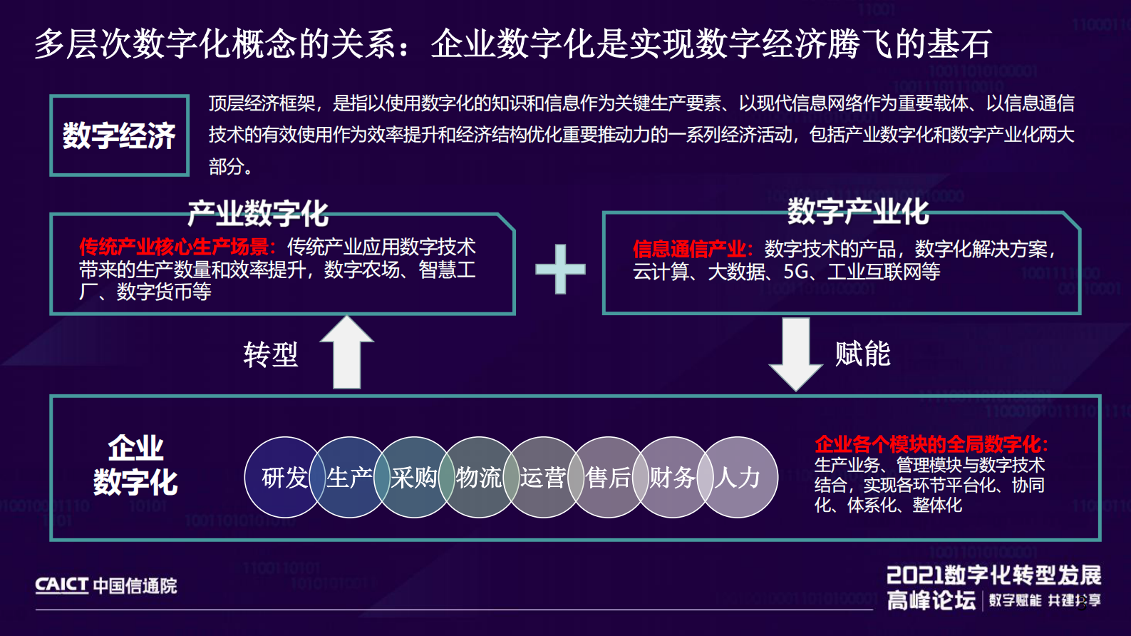 企业IT数字化能力和运营效果成熟度模型_ITIL之家(www.itilzj.com)_.pdf 第3页