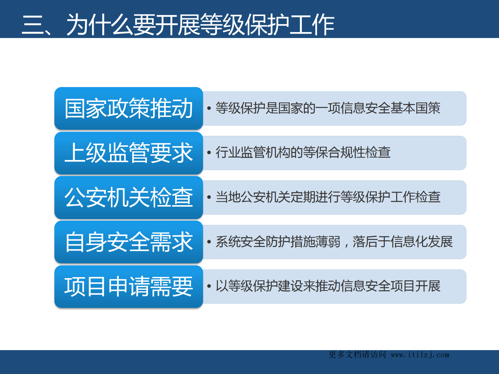 信息安全等级保护培训_ITIL之家(www.itilzj.com)_.pdf 第5页