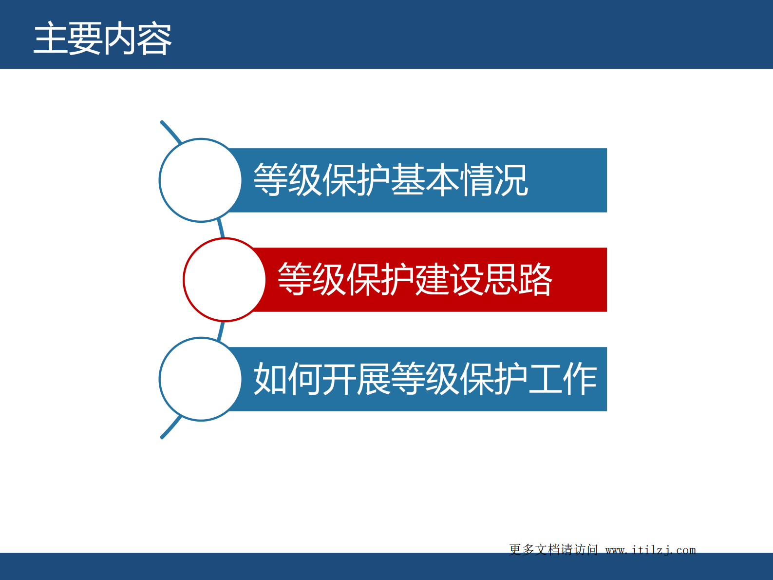 信息安全等级保护培训_ITIL之家(www.itilzj.com)_.pdf 第9页