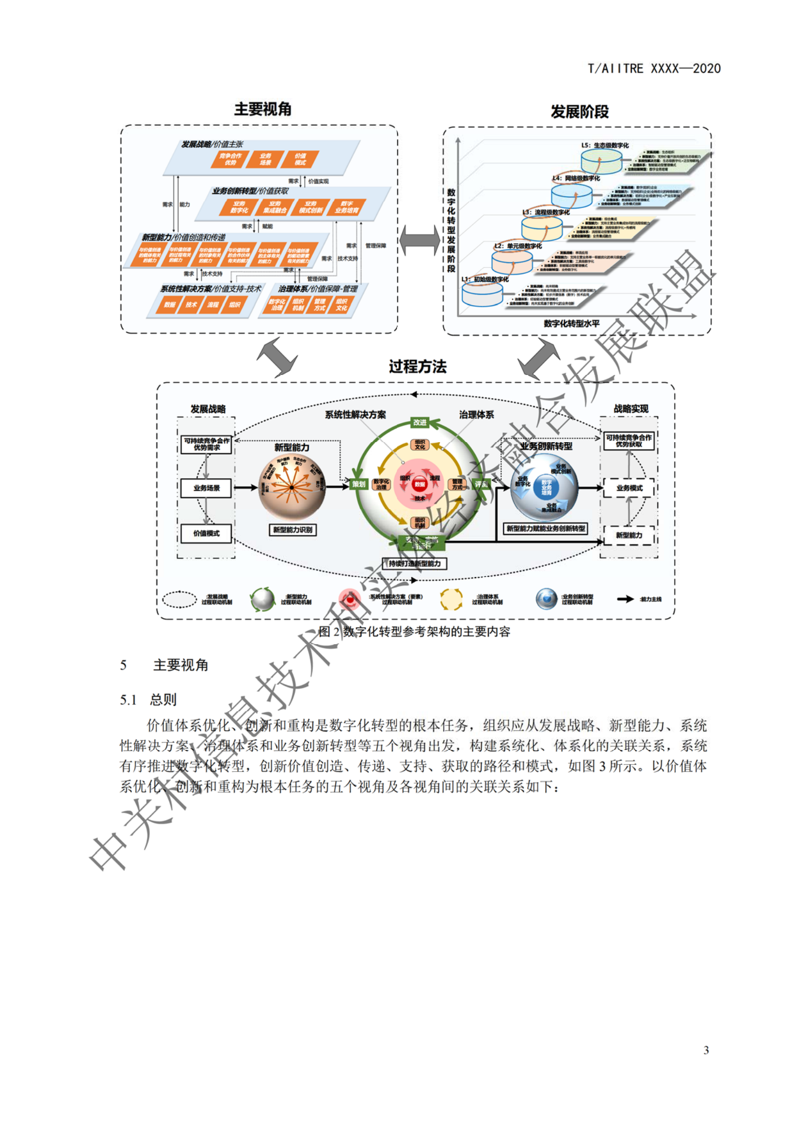 《数字化转型 参考架构》_ITIL之家(www.itilzj.com)_.pdf 第7页