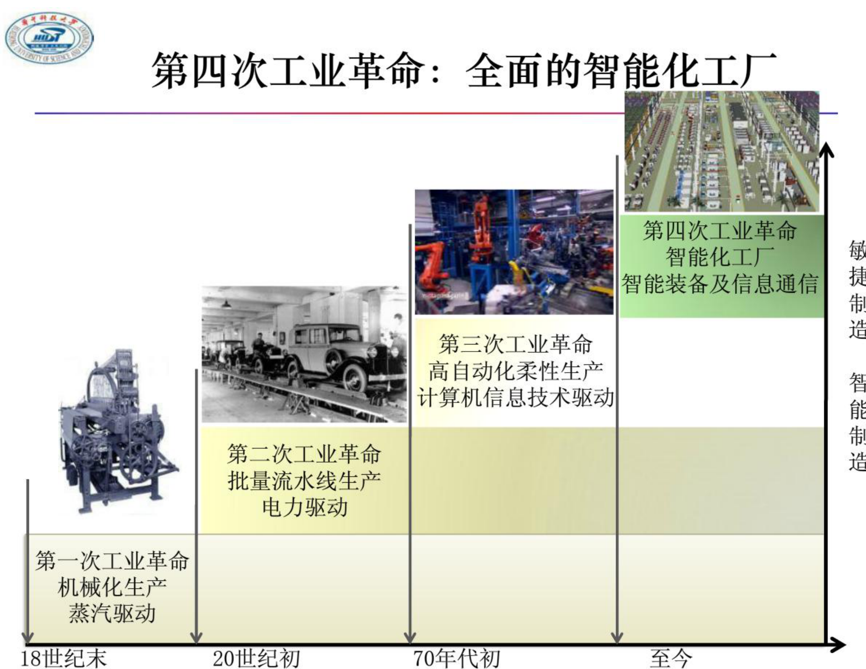 智能制造与数字化工厂_ITIL之家(www.itilzj.com)_.PDF 第5页