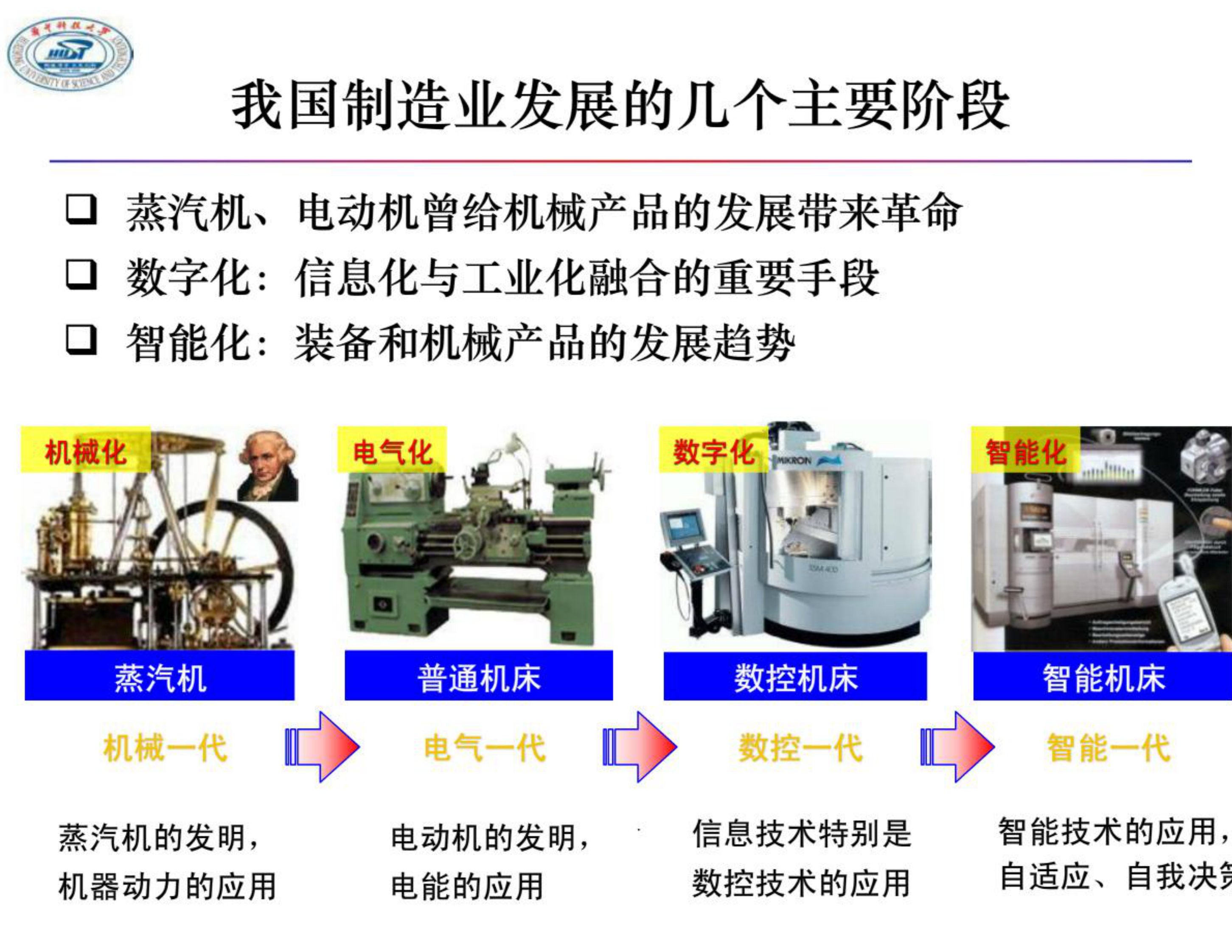 智能制造与数字化工厂_ITIL之家(www.itilzj.com)_.PDF 第6页