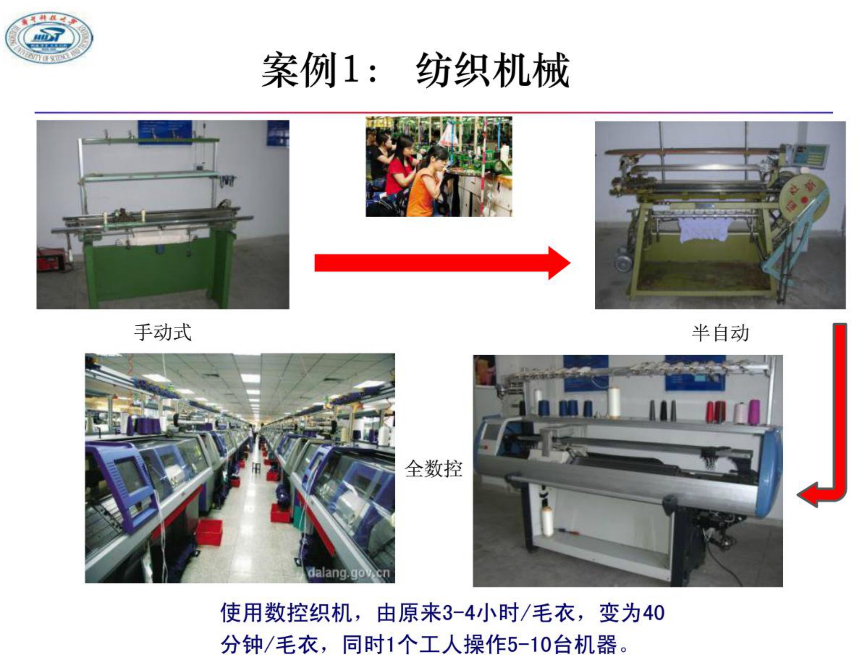 智能制造与数字化工厂_ITIL之家(www.itilzj.com)_.PDF 第7页