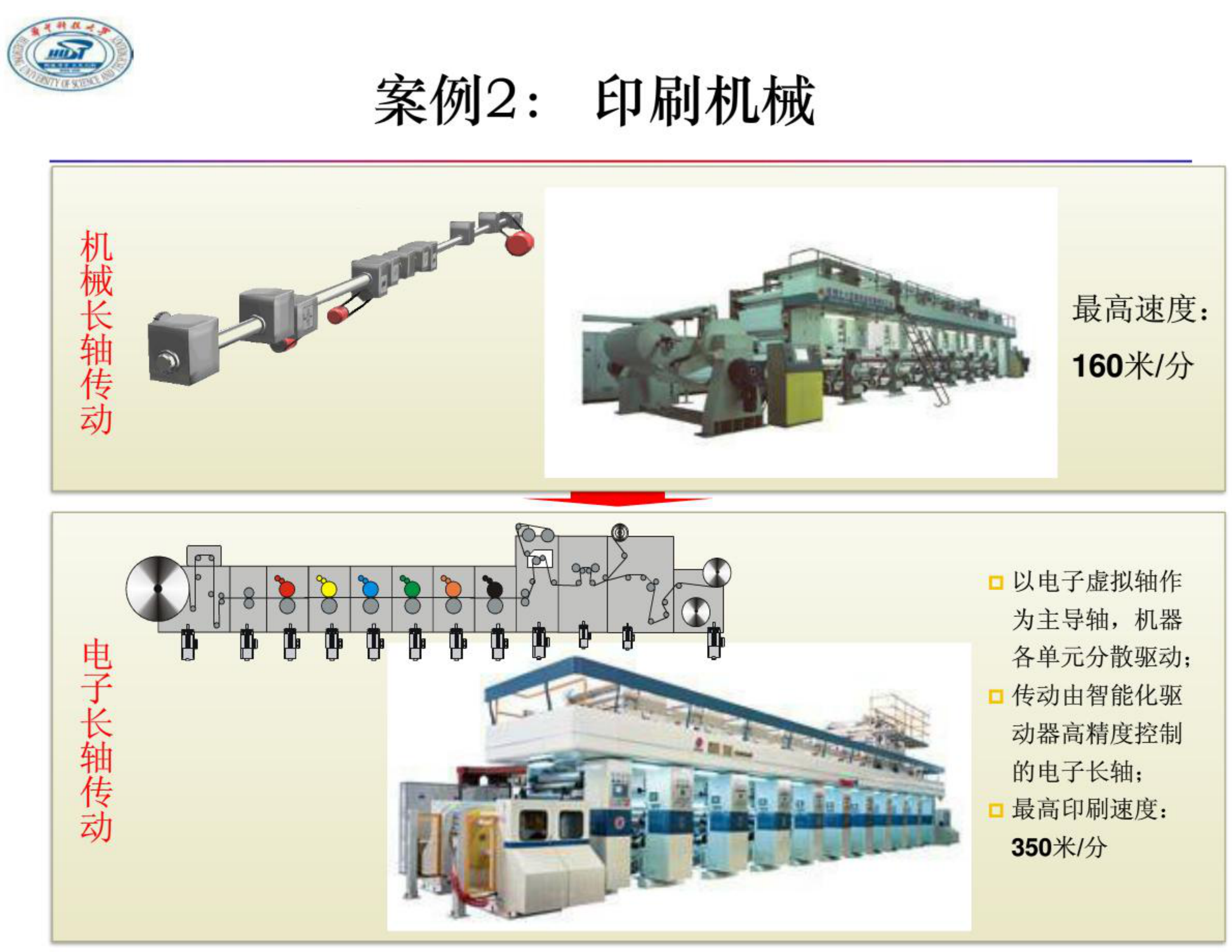 智能制造与数字化工厂_ITIL之家(www.itilzj.com)_.PDF 第9页