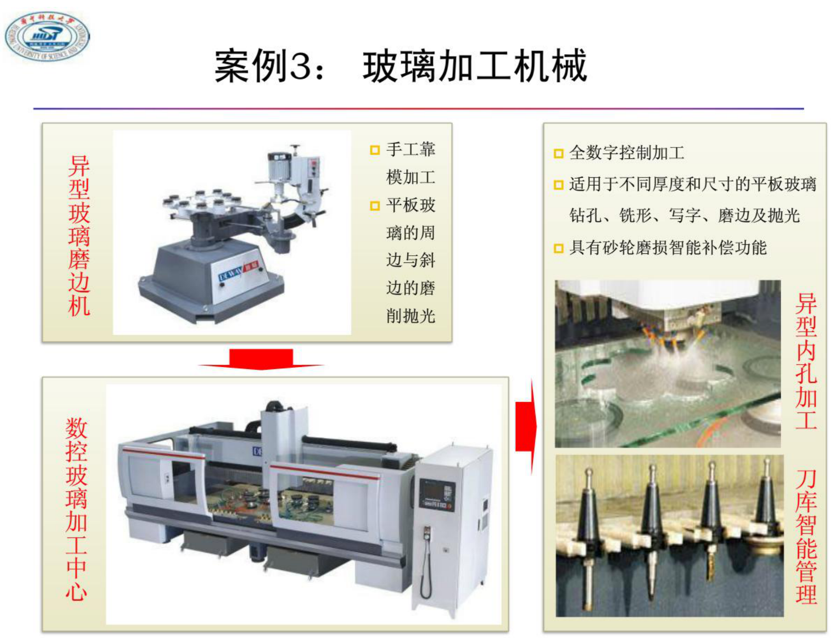 智能制造与数字化工厂_ITIL之家(www.itilzj.com)_.PDF 第10页