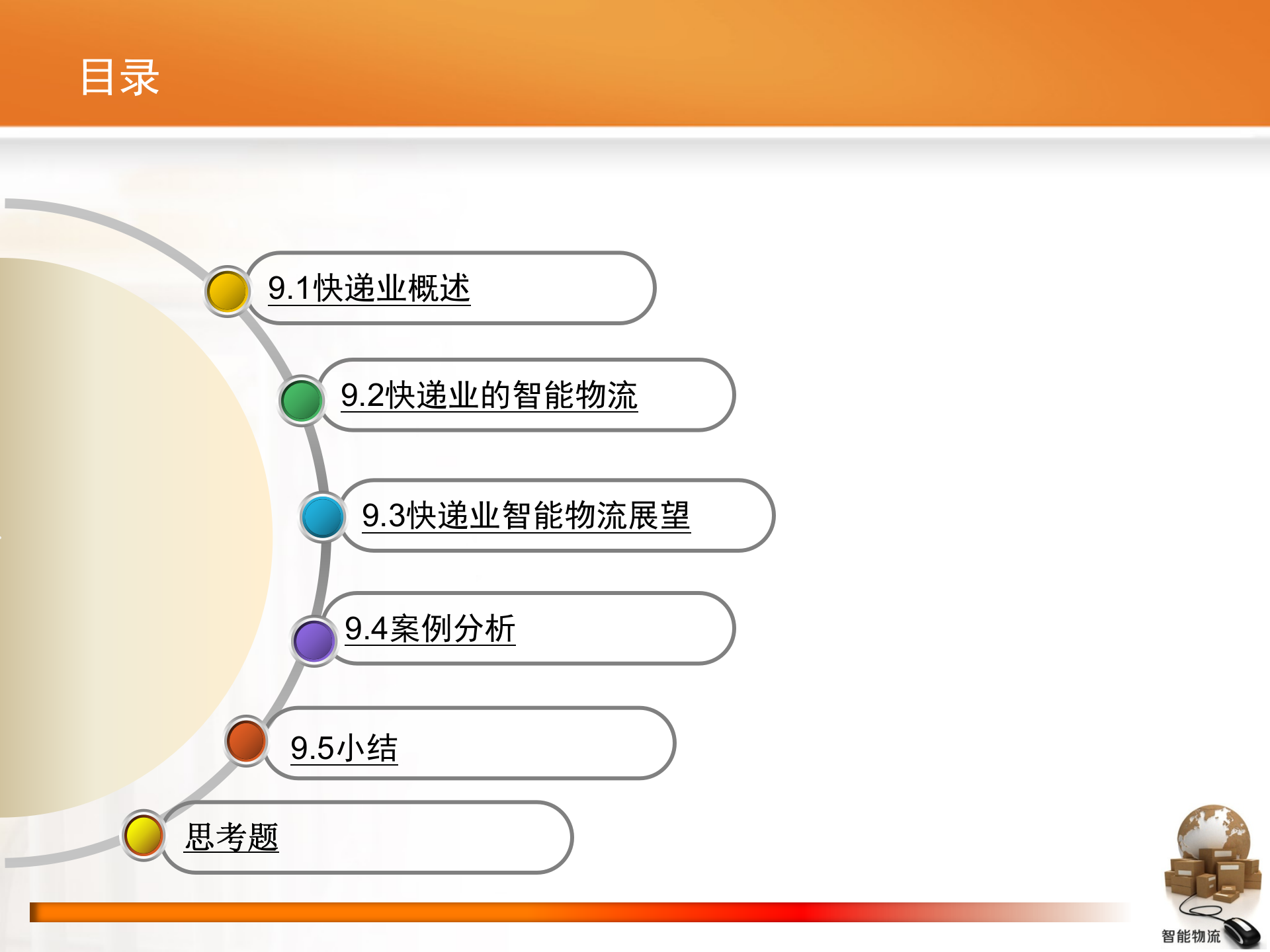 智能物流第09章+快递业的智能物流_ITIL之家(www.itilzj.com)_.PPTX 第3页