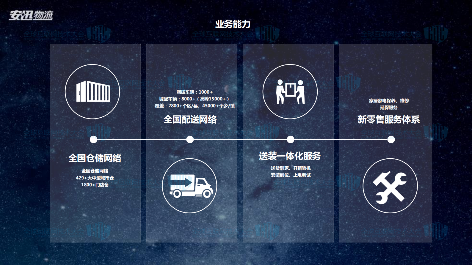 智能化物流探索应用_ITIL之家(www.itilzj.com)_.PDF 第5页