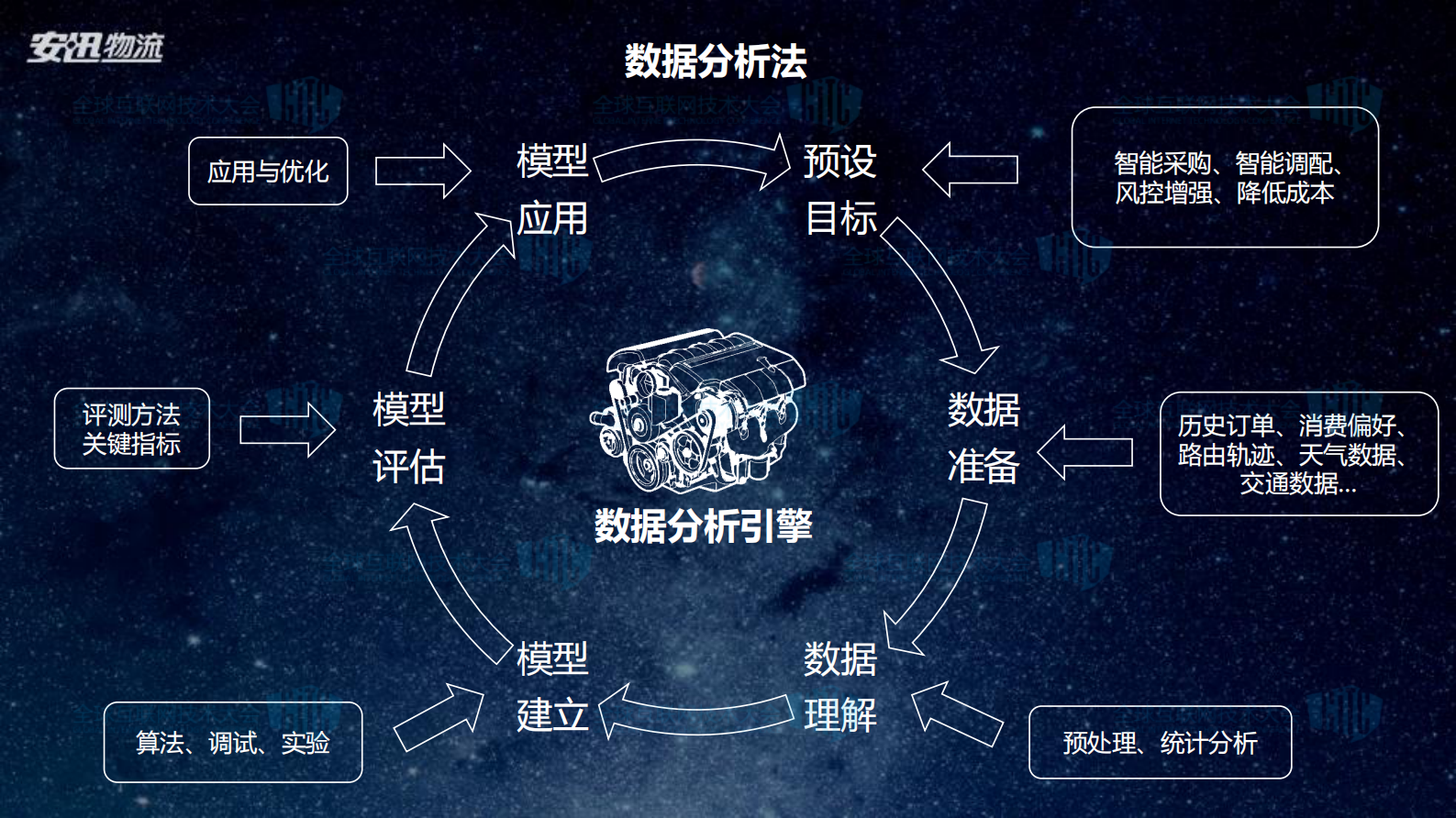 智能化物流探索应用_ITIL之家(www.itilzj.com)_.PDF 第8页