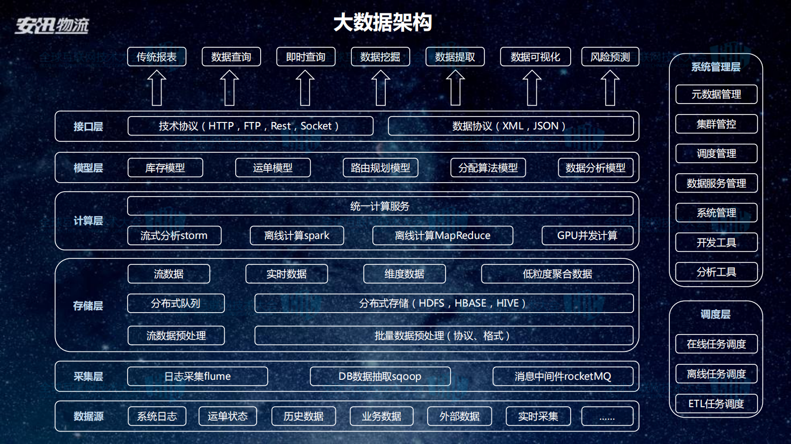 智能化物流探索应用_ITIL之家(www.itilzj.com)_.PDF 第9页