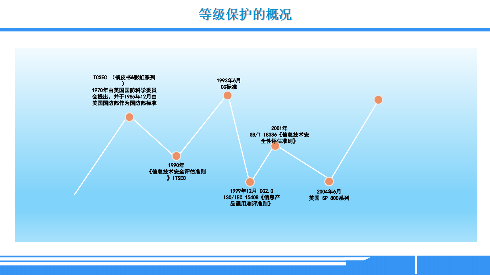 等级保护相关法律解读 第4页
