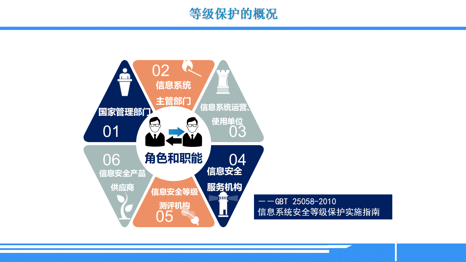 等级保护相关法律解读 第6页