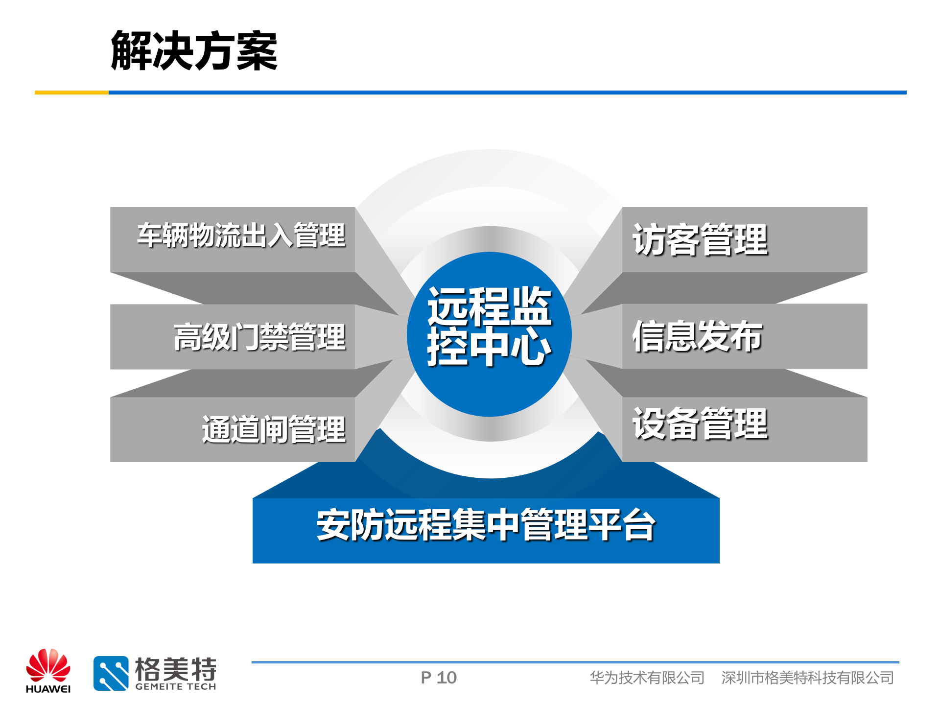 智慧工厂安防整体解决方案_ITIL之家(www.itilzj.com)_.PPT 第10页