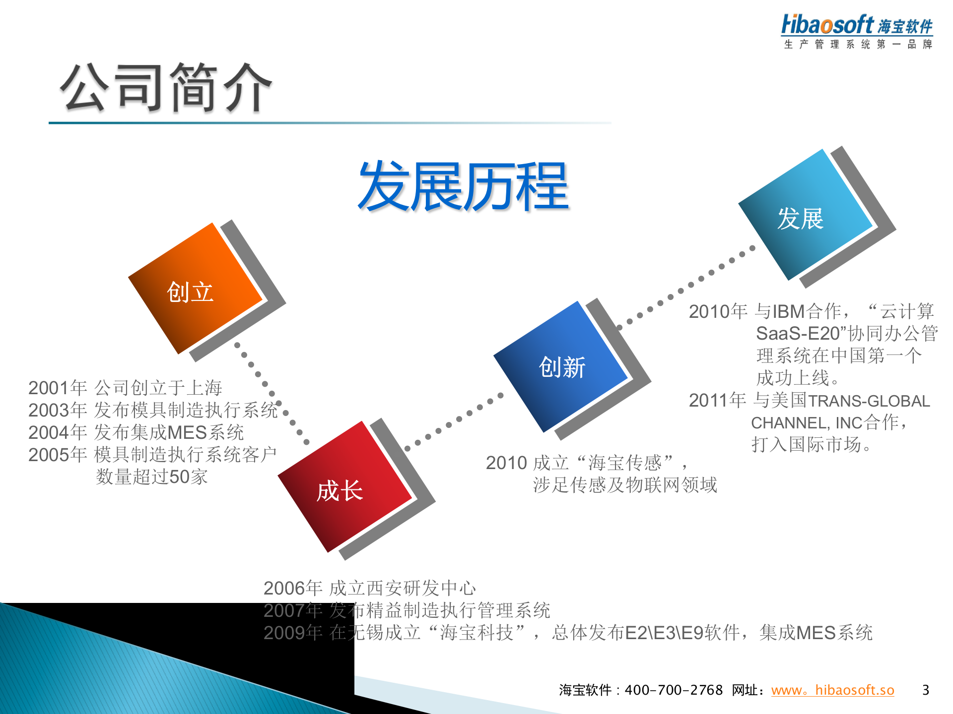 海宝MES解决方案_ITIL之家(www.itilzj.com)_.PPT 第3页