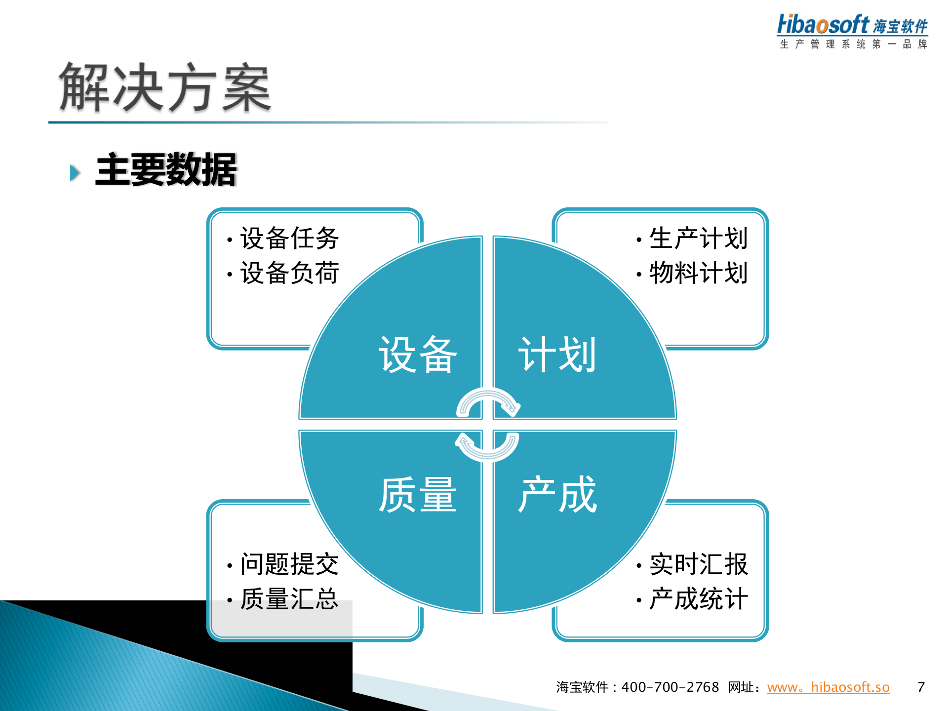 海宝MES解决方案_ITIL之家(www.itilzj.com)_.PPT 第7页
