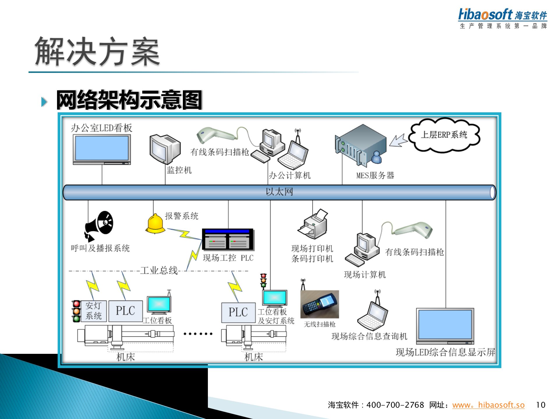 海宝MES解决方案_ITIL之家(www.itilzj.com)_.PPT 第10页