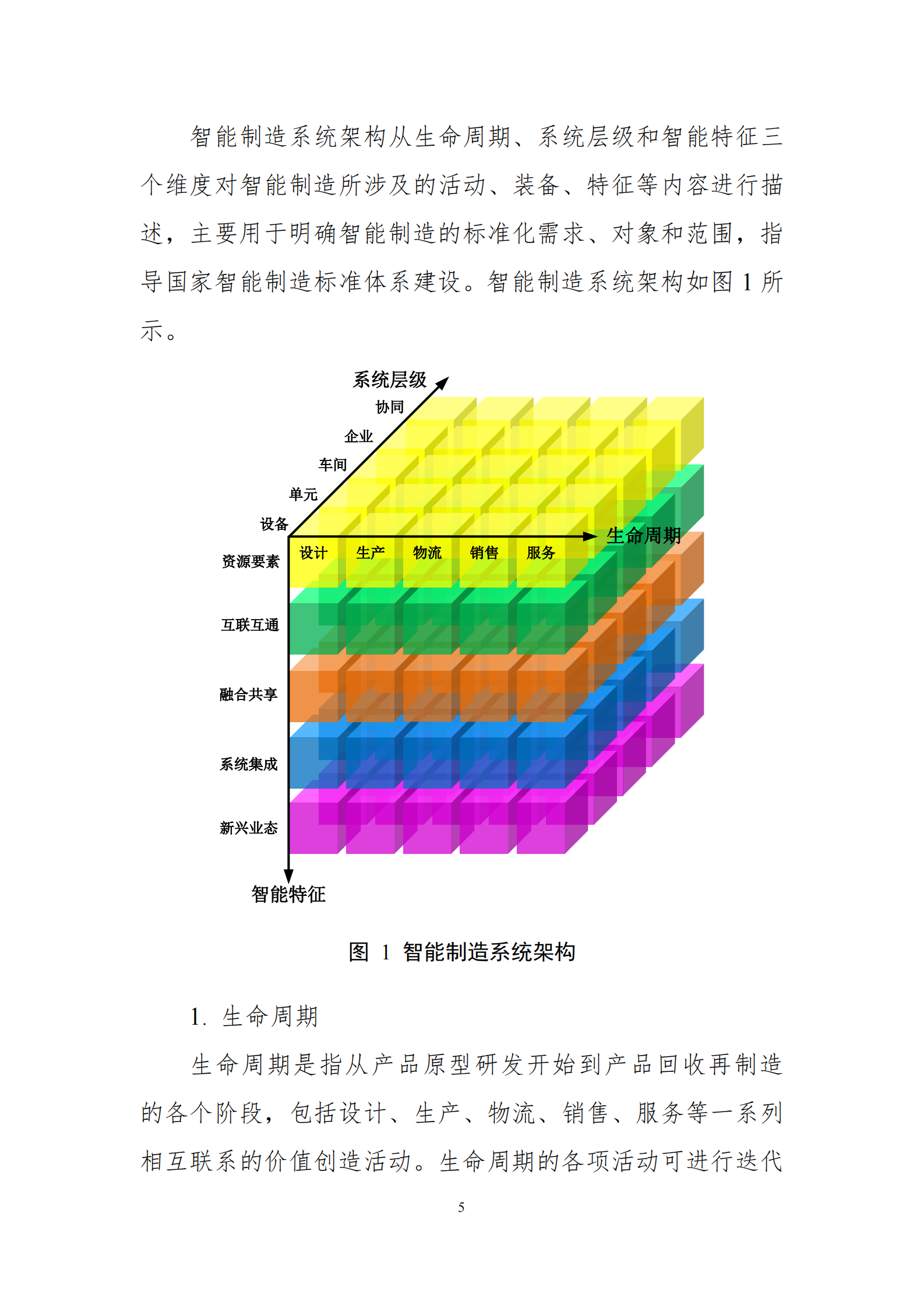国家智能制造标准体系建设指南_ITIL之家(www.itilzj.com)_.PDF 第8页