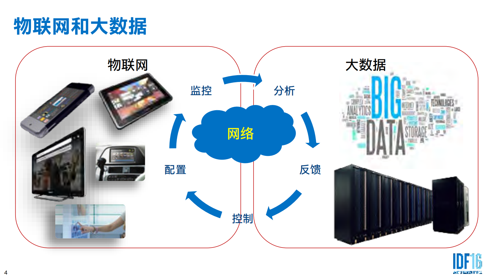 规划和预测大数据与物联网解决方案_ITIL之家(www.itilzj.com)_.PDF 第4页