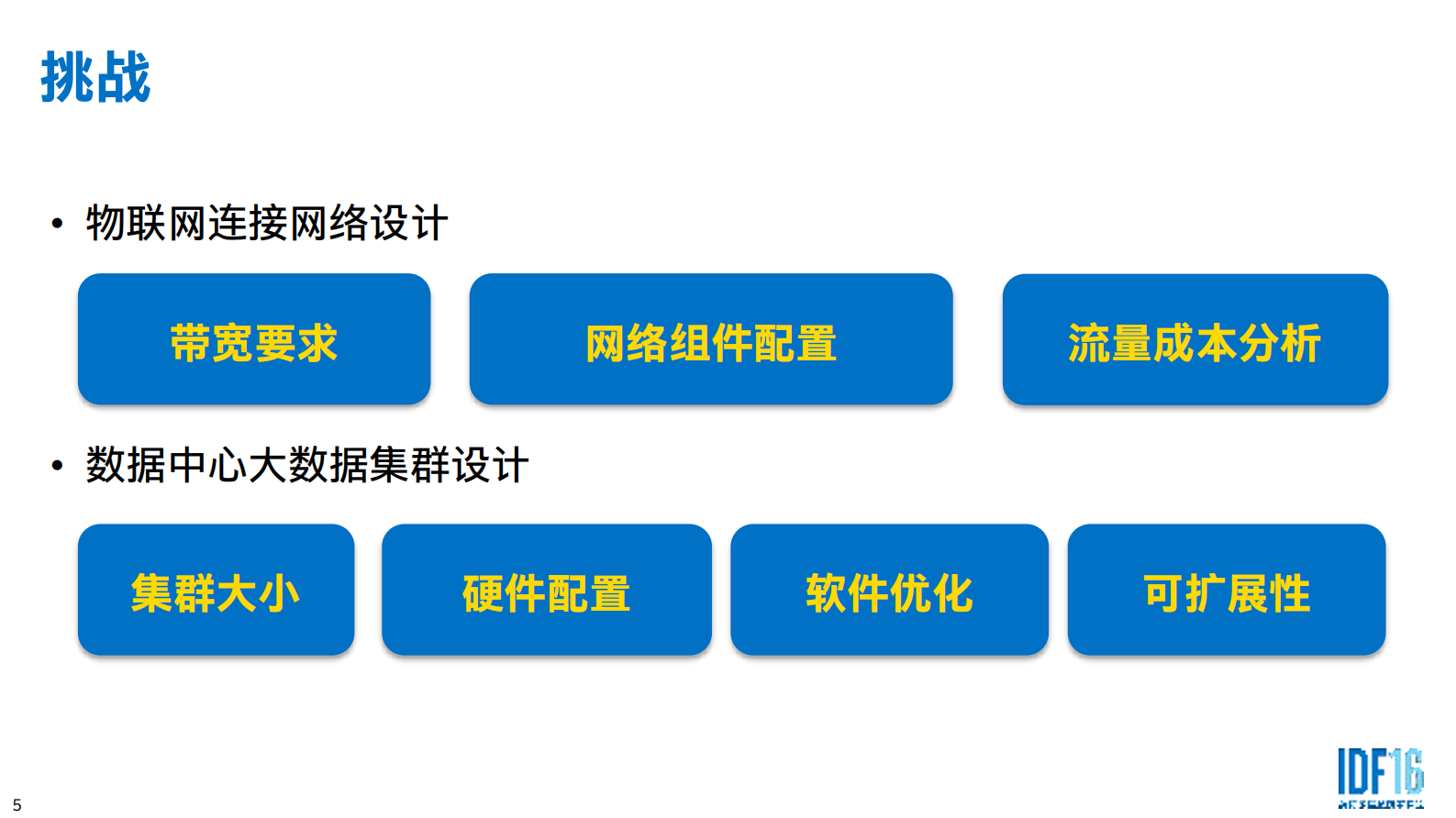 规划和预测大数据与物联网解决方案_ITIL之家(www.itilzj.com)_.PDF 第5页