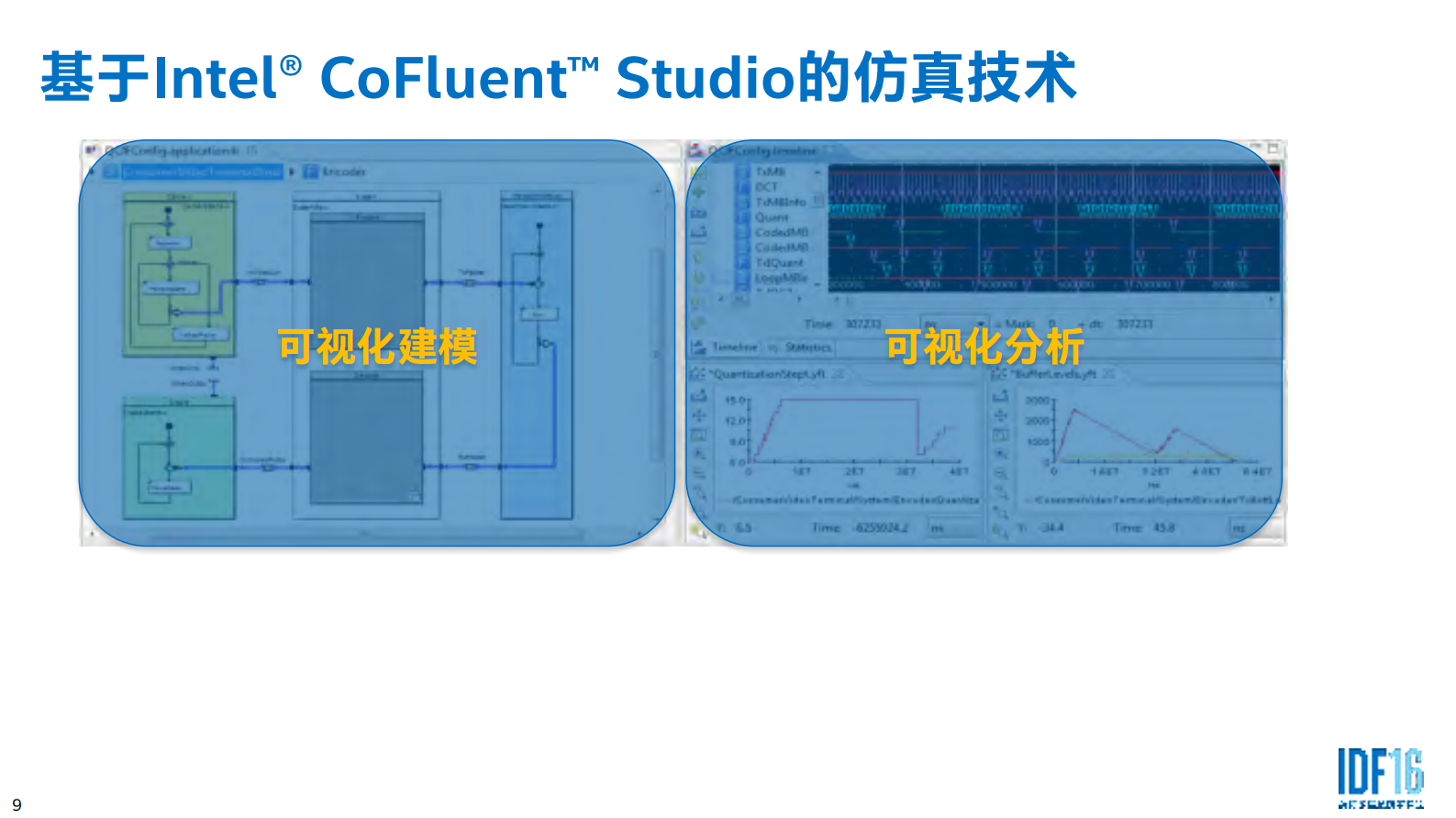 规划和预测大数据与物联网解决方案_ITIL之家(www.itilzj.com)_.PDF 第9页