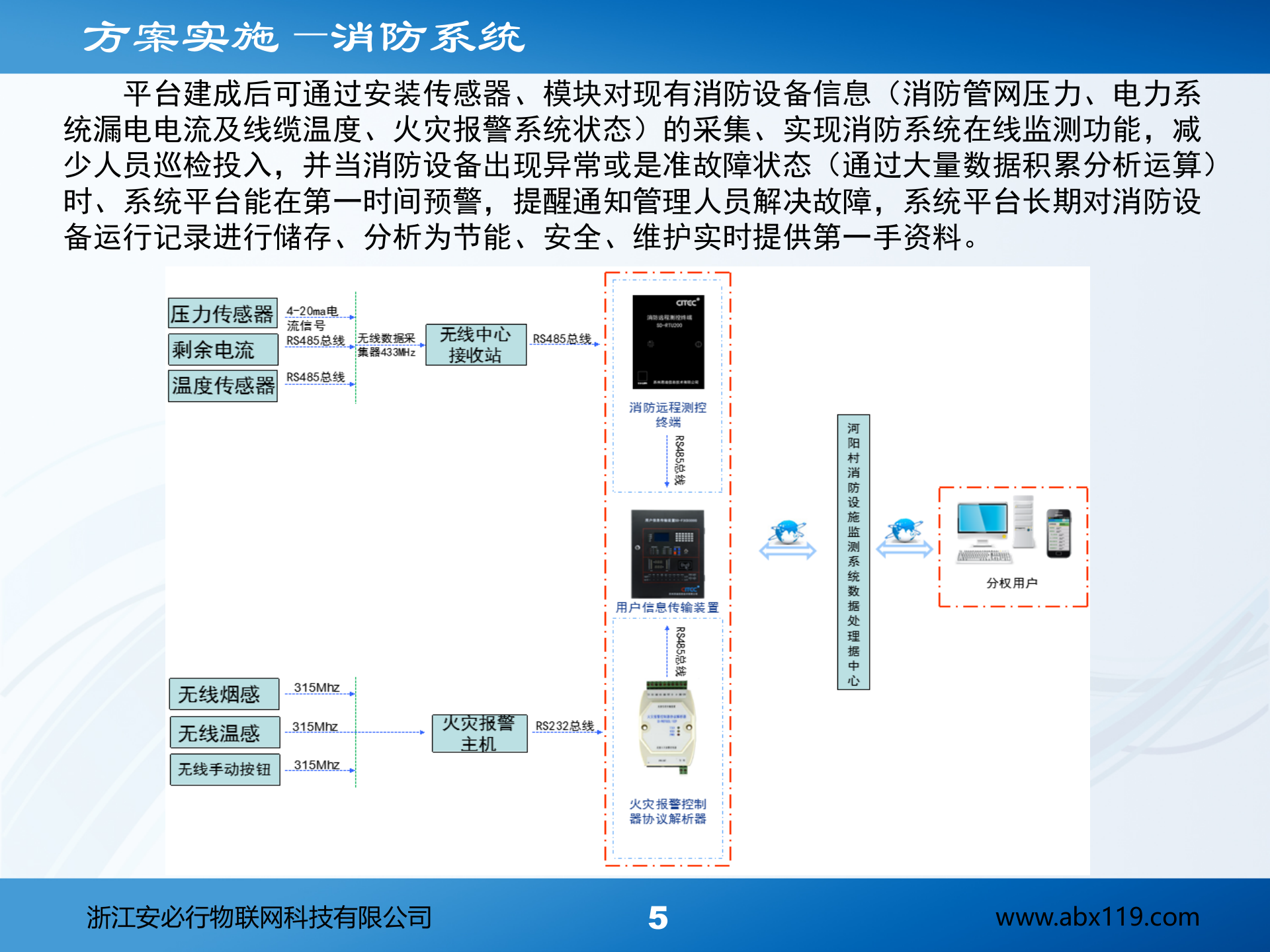 古建筑消防物联方案_ITIL之家(www.itilzj.com)_.PPT 第6页